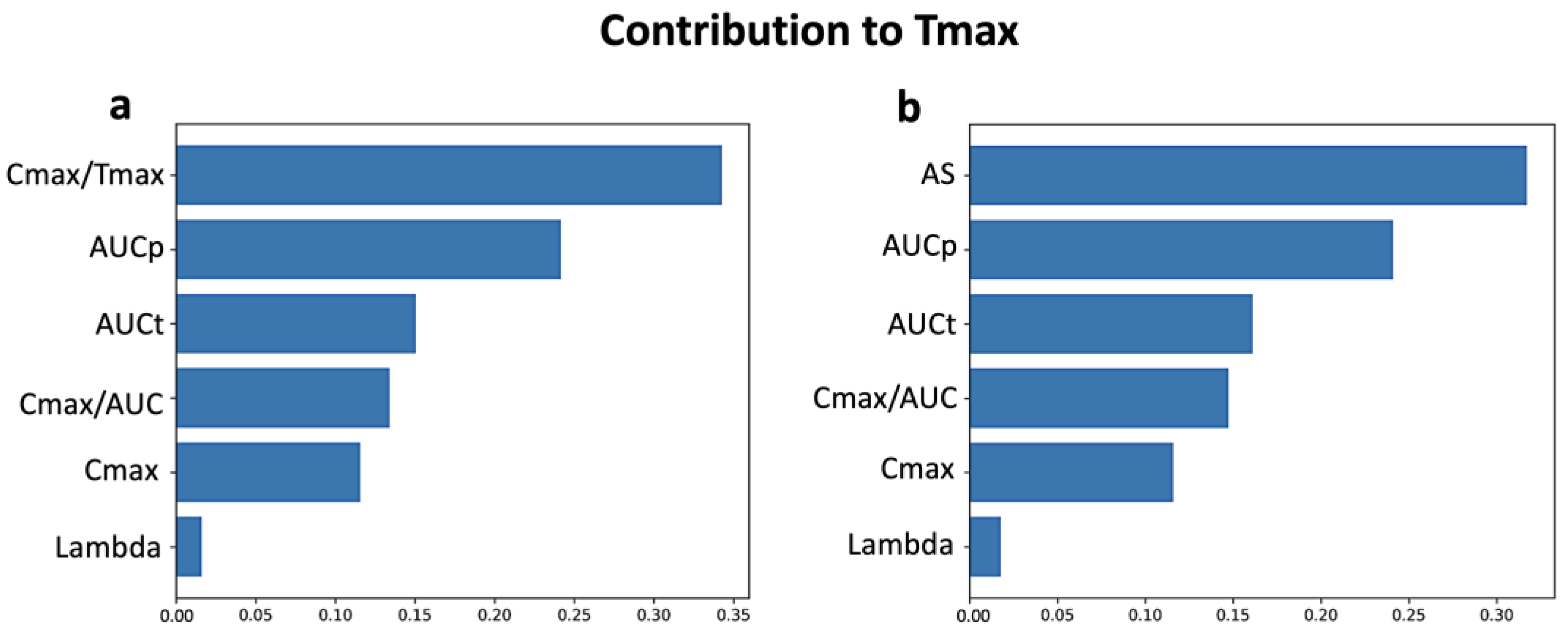 Applsci 13 02257 g004