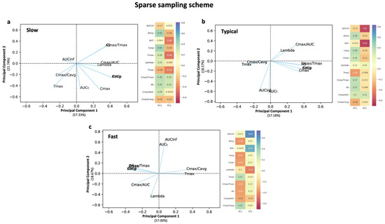 Applsci 13 02257 g0a2