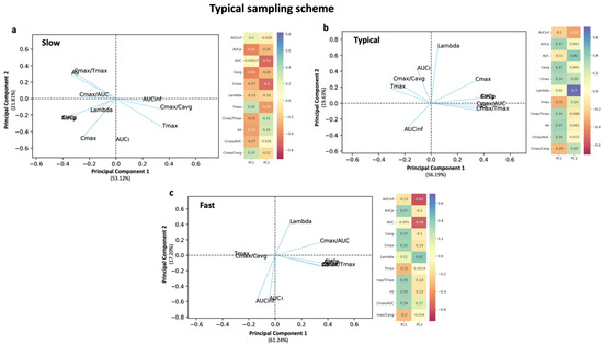 Applsci 13 02257 g0a3
