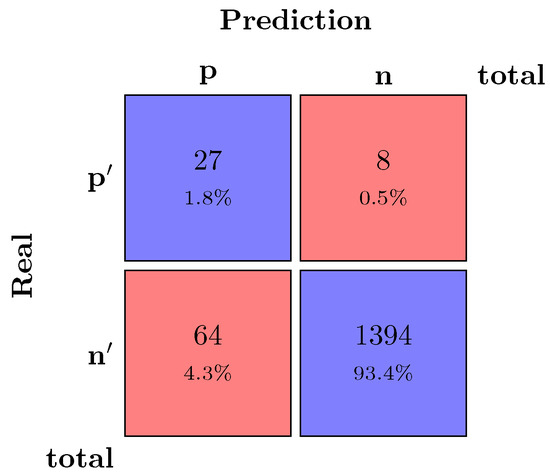 Applsci 13 02263 g004 550