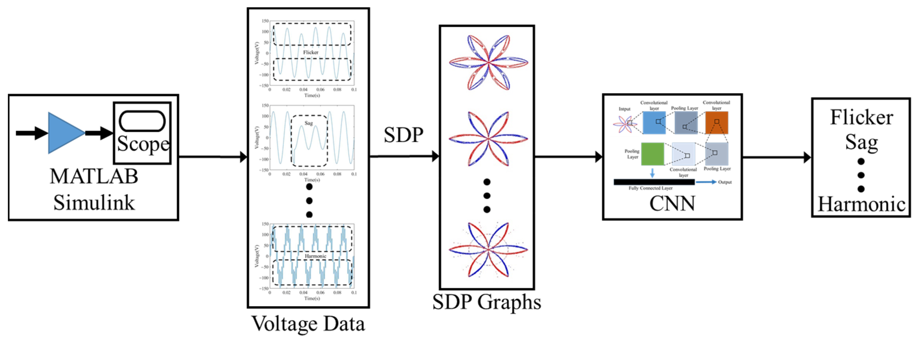 Applsci 13 02265 g001 Applsci 13 02265 g001