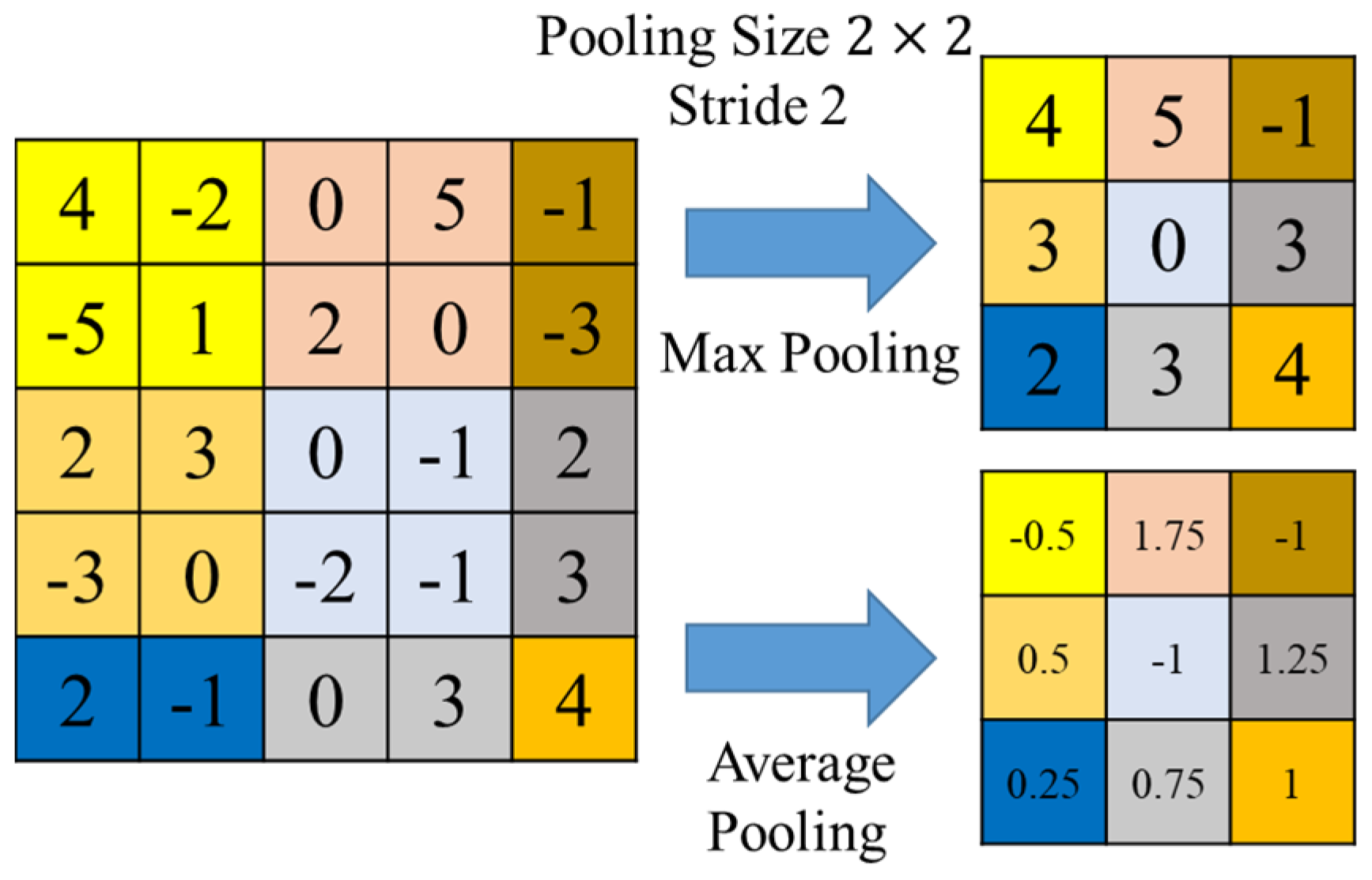 Applsci 13 02265 g005 Applsci 13 02265 g005