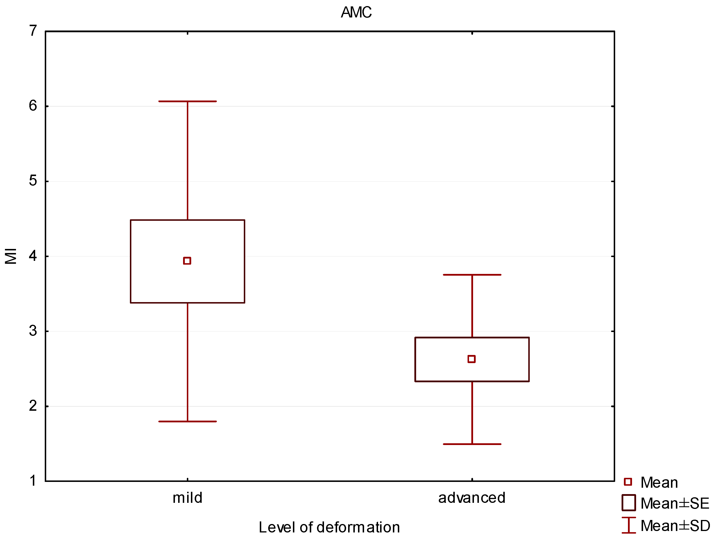 Applsci 13 02267 g007