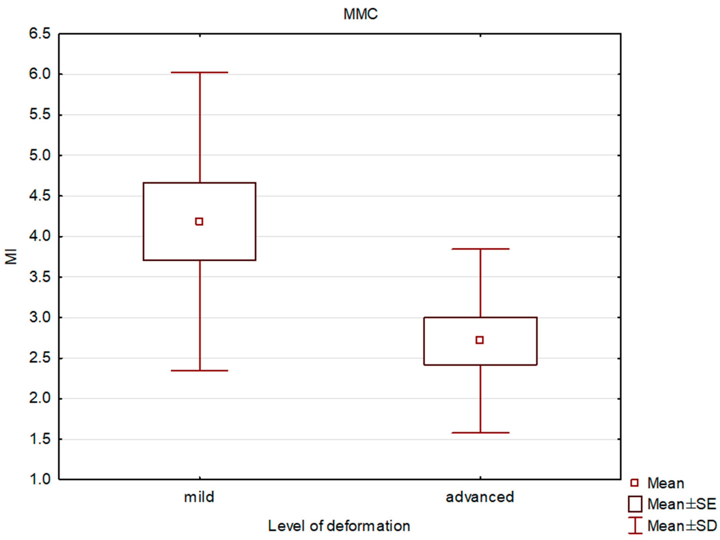 Applsci 13 02267 g008