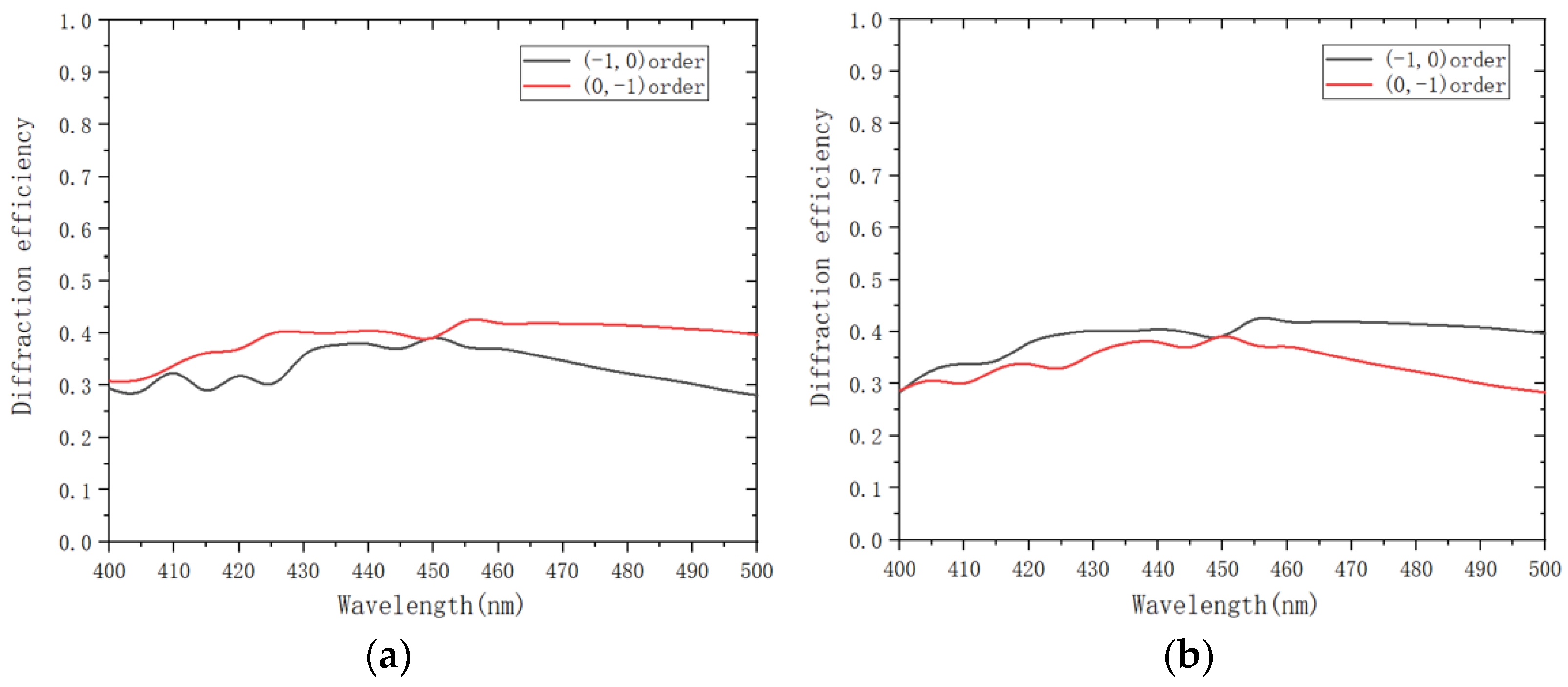 Applsci 13 02270 g002