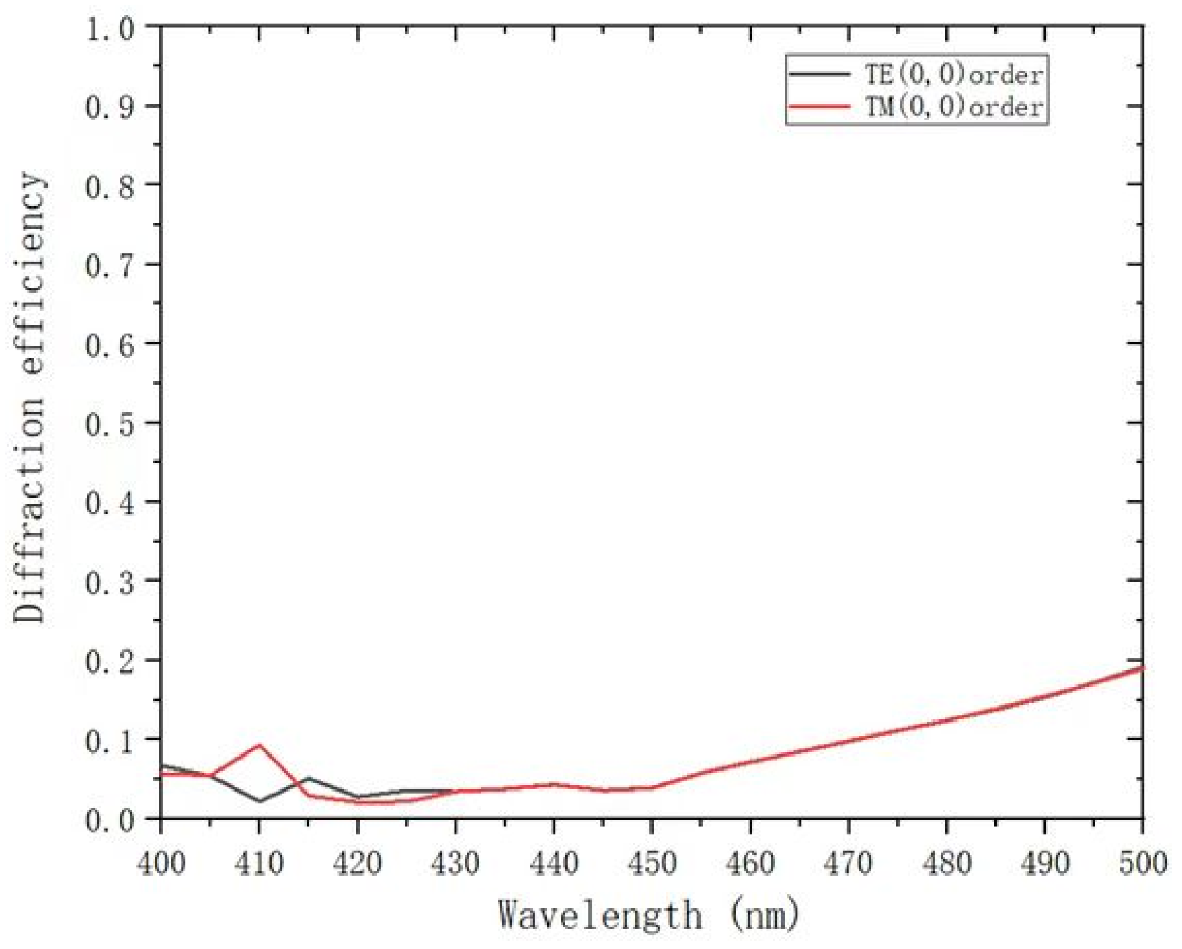 Applsci 13 02270 g003