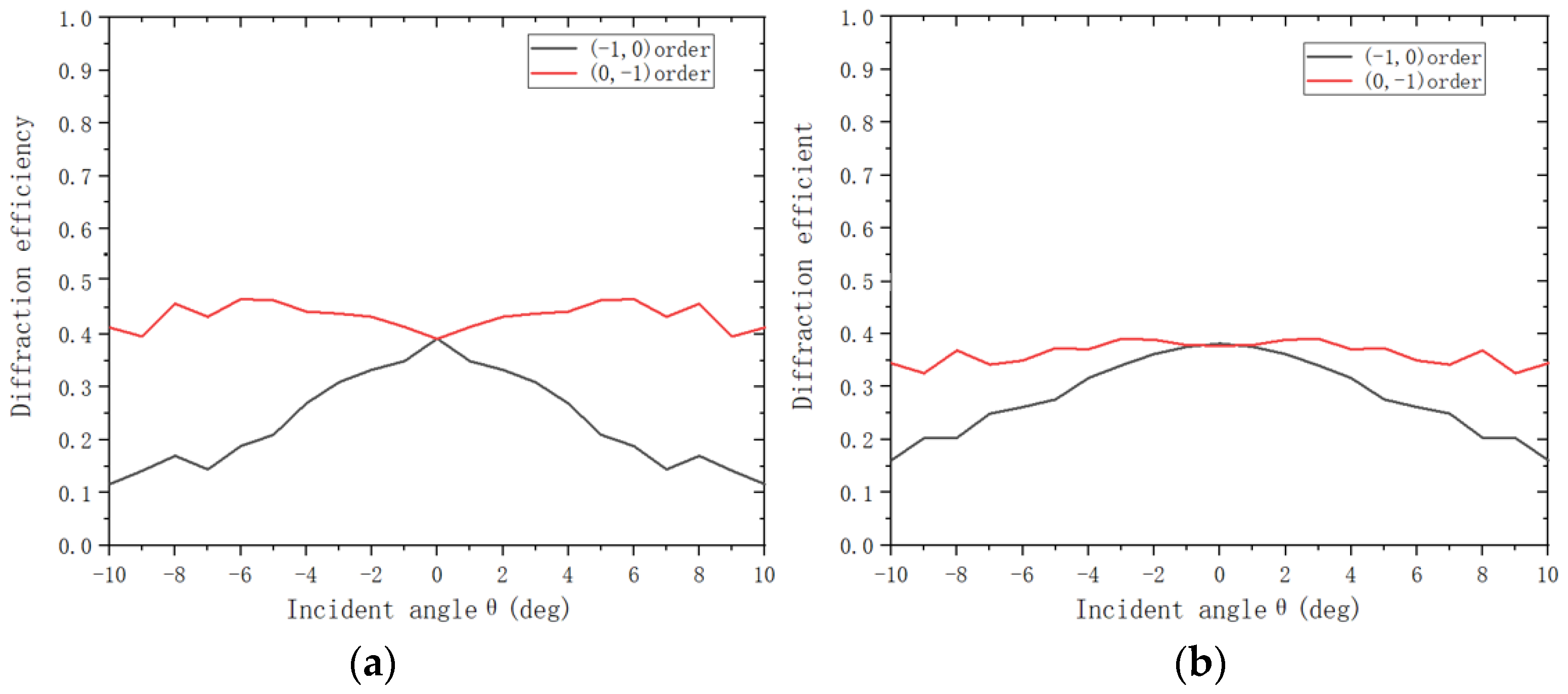 Applsci 13 02270 g004