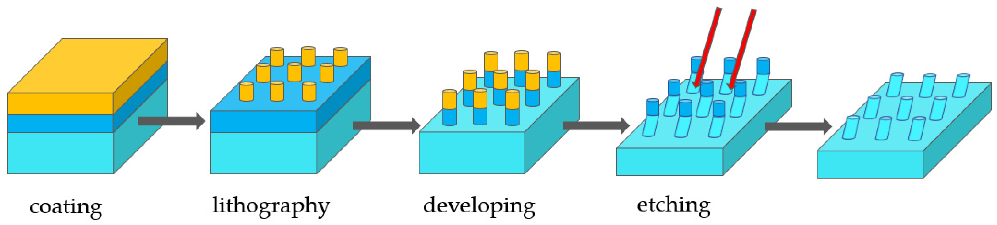 Applsci 13 02270 g005