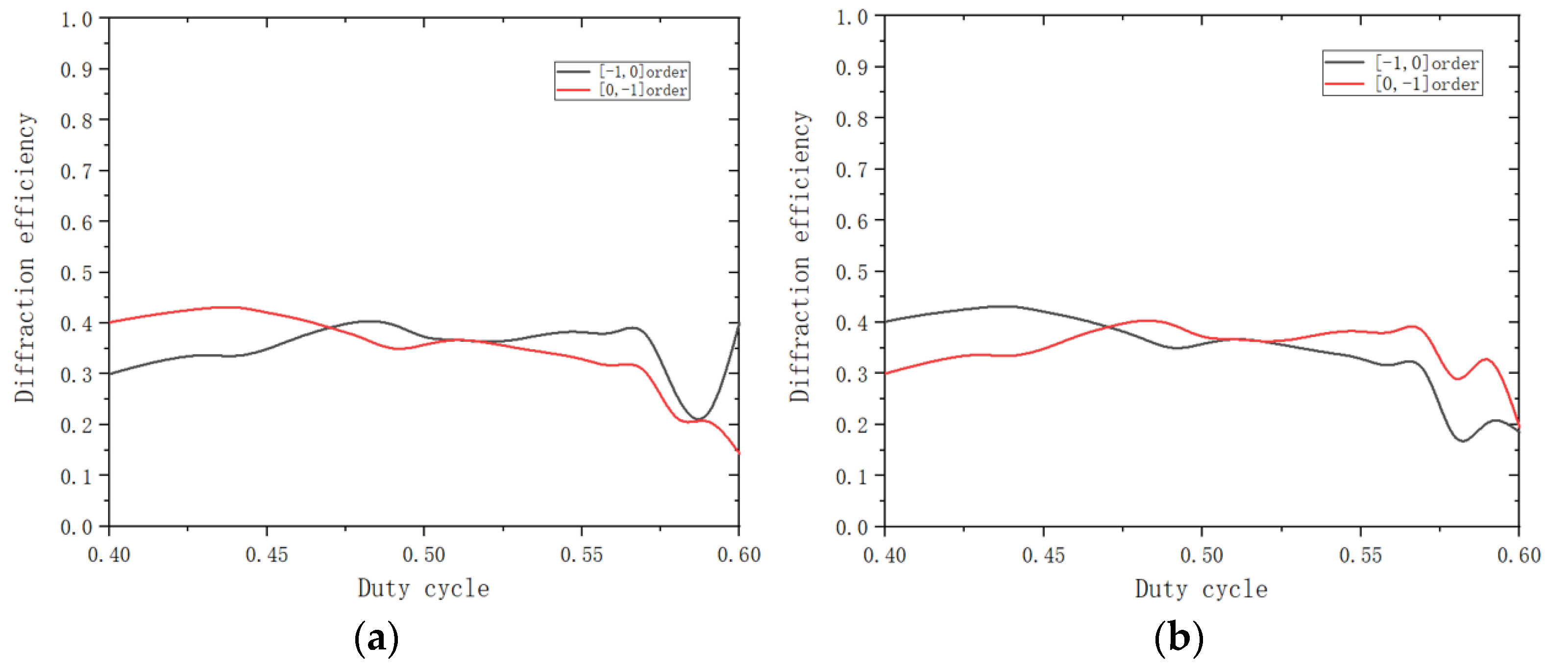 Applsci 13 02270 g008