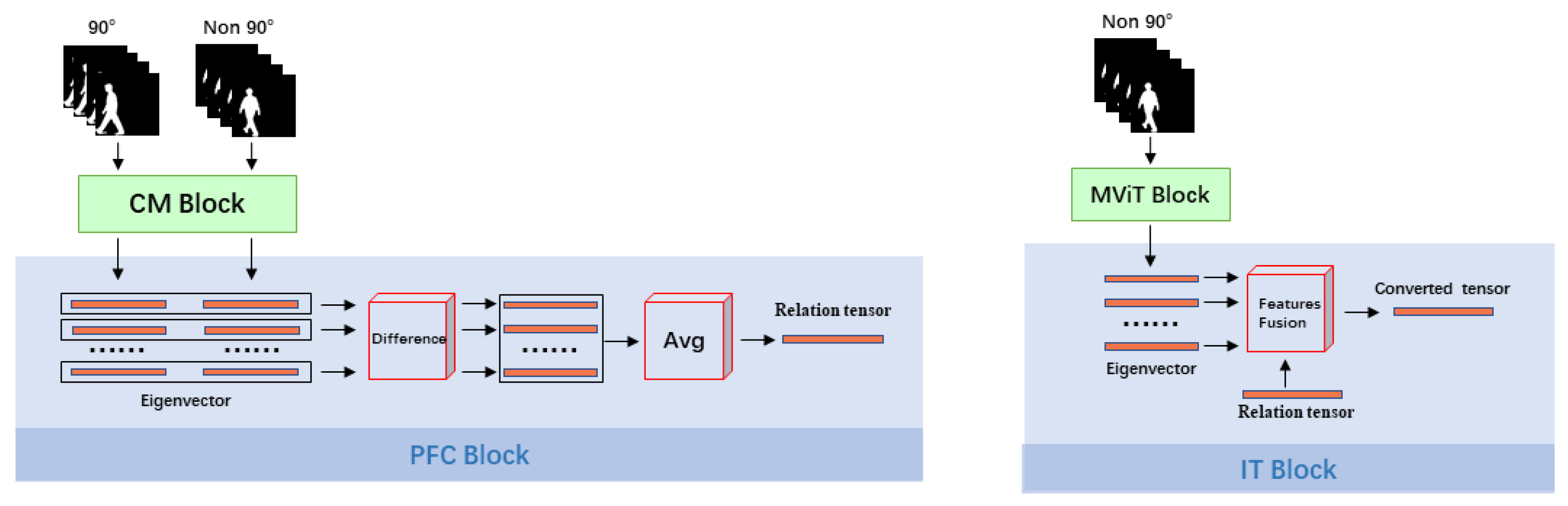 Applsci 13 02273 g003