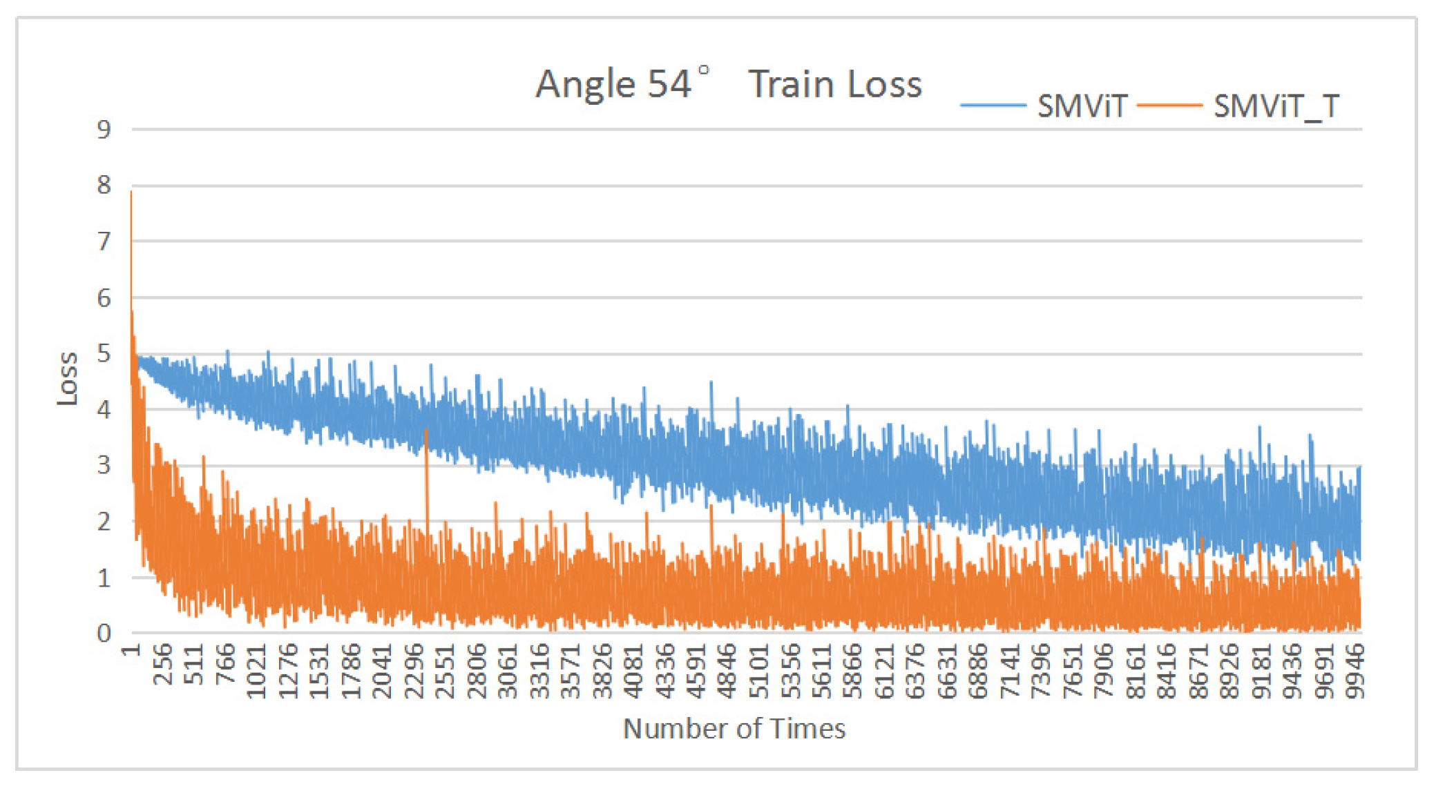 Applsci 13 02273 g005