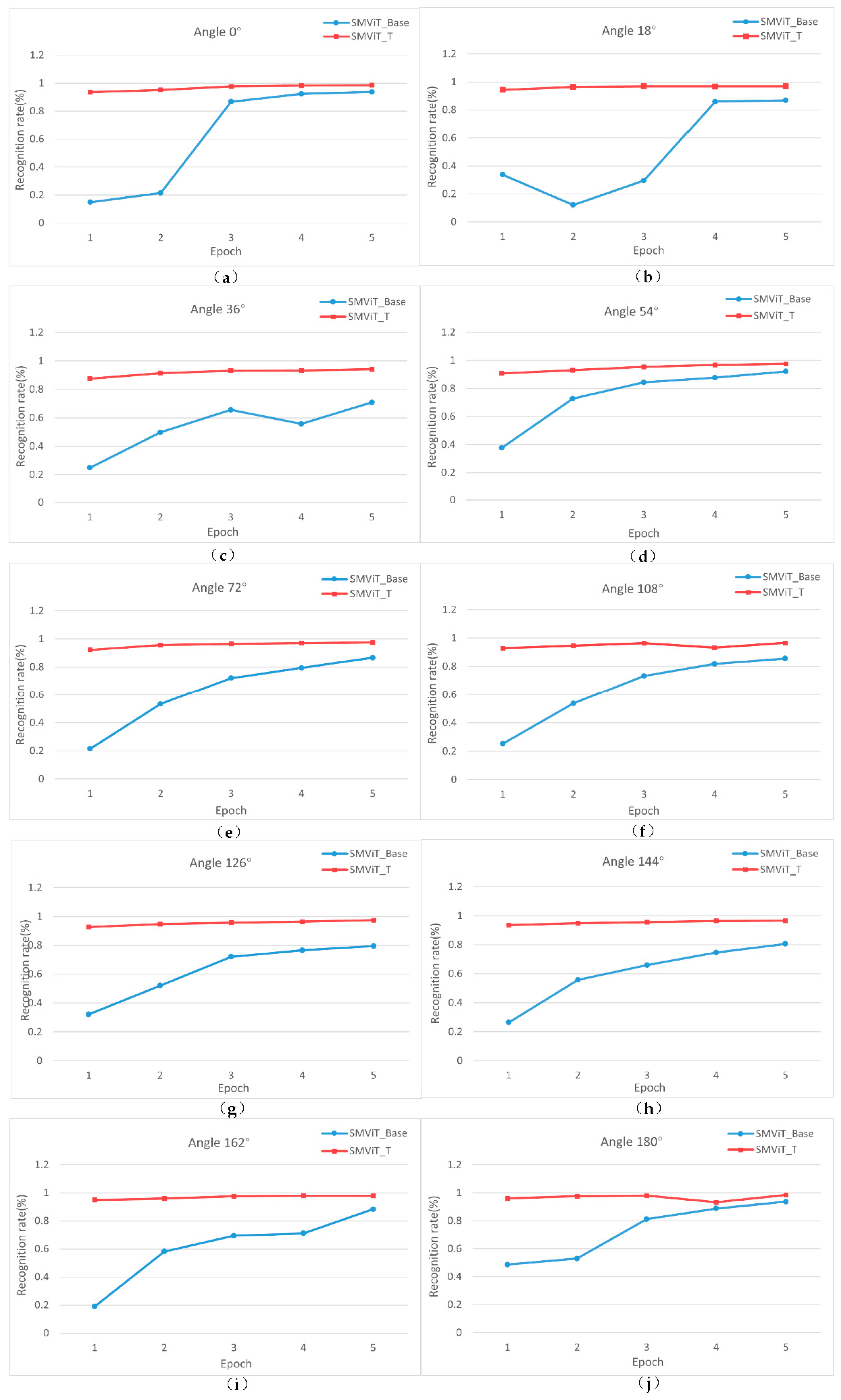 Applsci 13 02273 g007