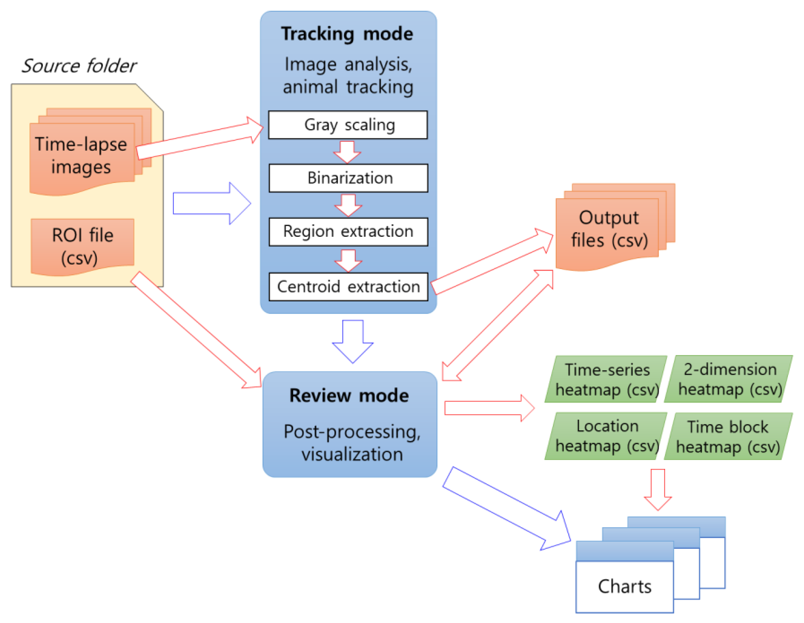 Applsci 13 02274 g001