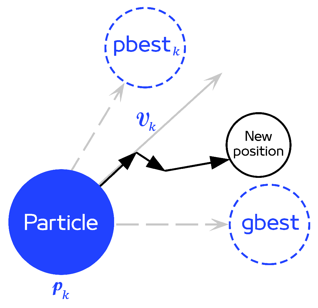 Applsci 13 02276 g004