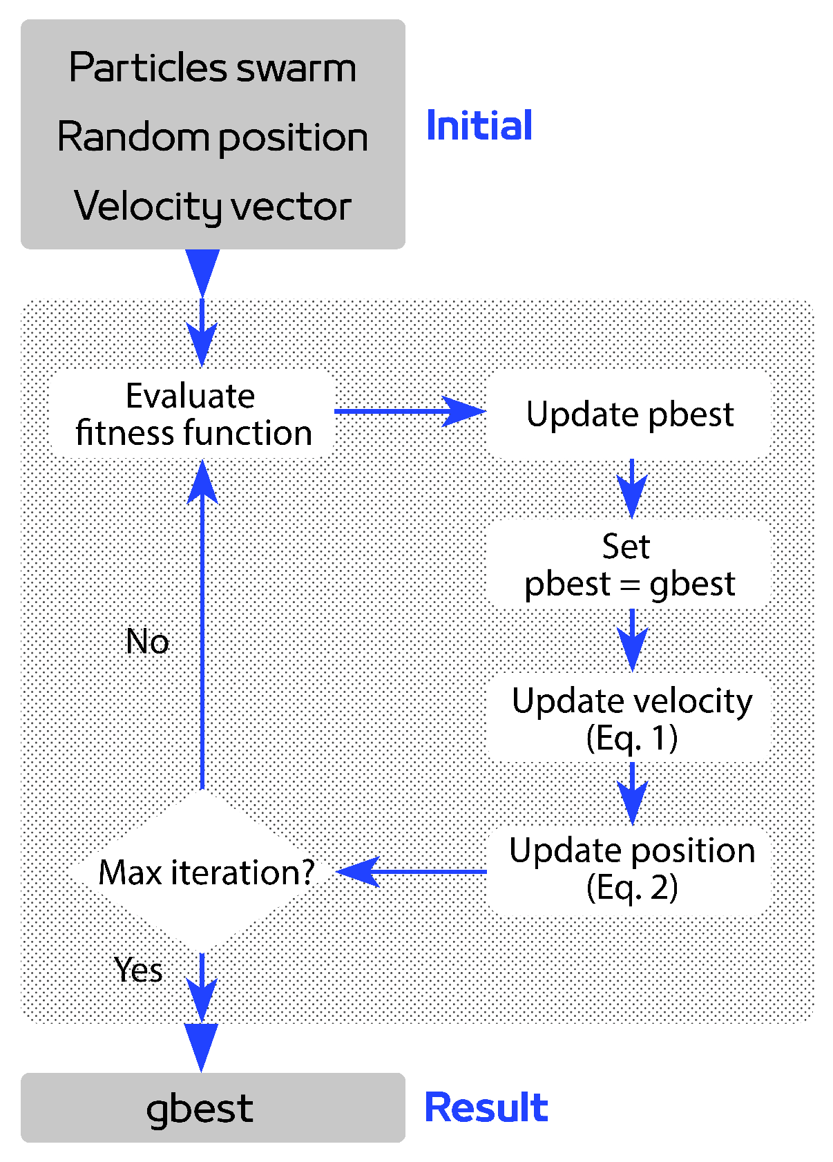 Applsci 13 02276 g005