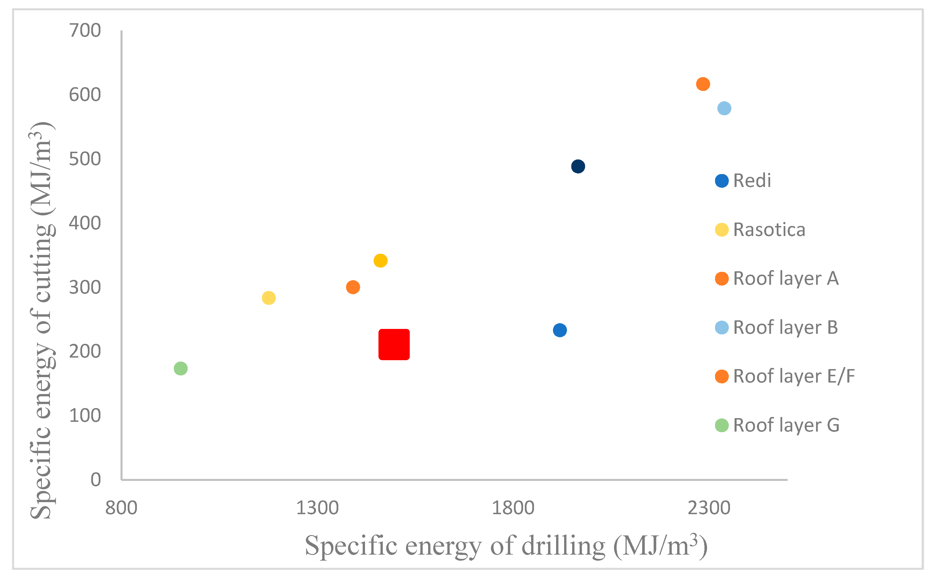 Applsci 13 02280 g009