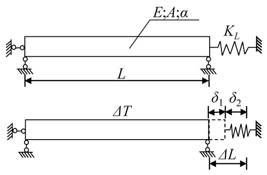Applsci 13 02283 g001
