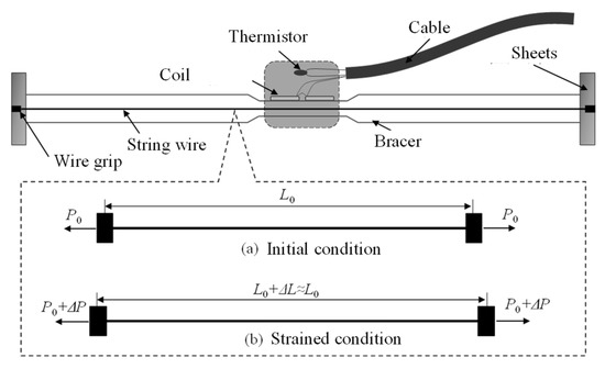 Applsci 13 02283 g002