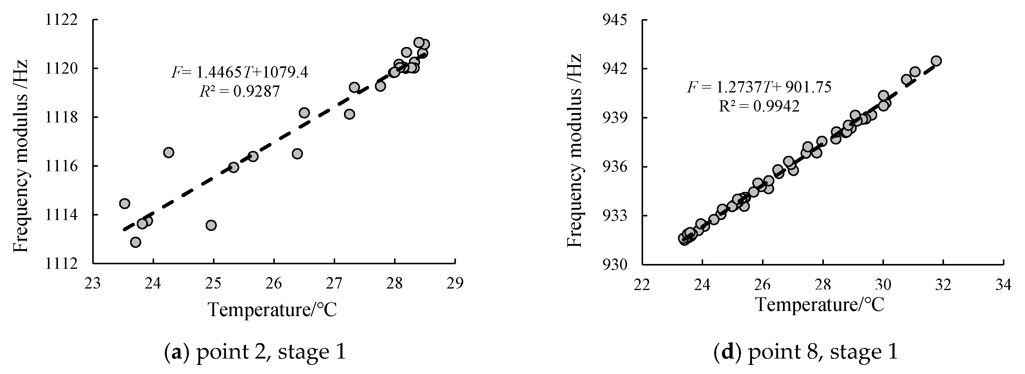 Applsci 13 02283 g005a