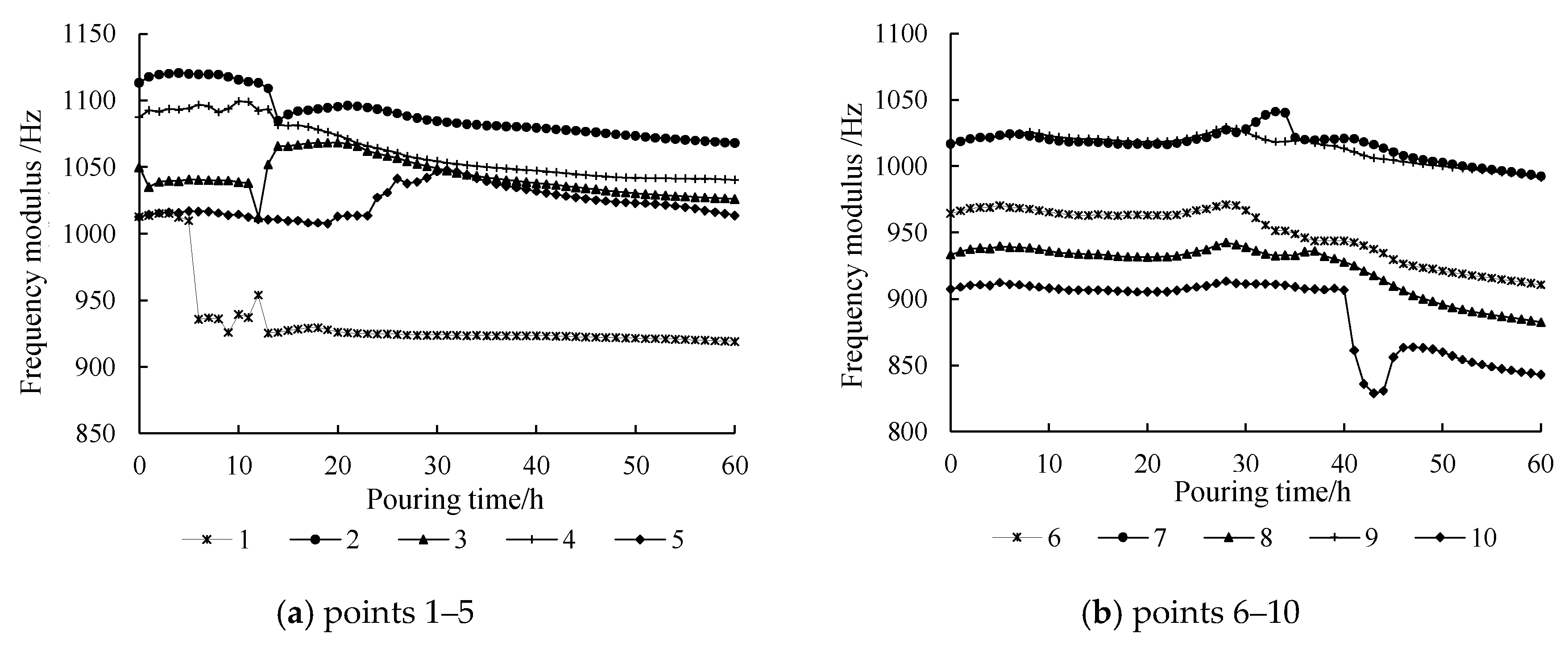 Applsci 13 02283 g006