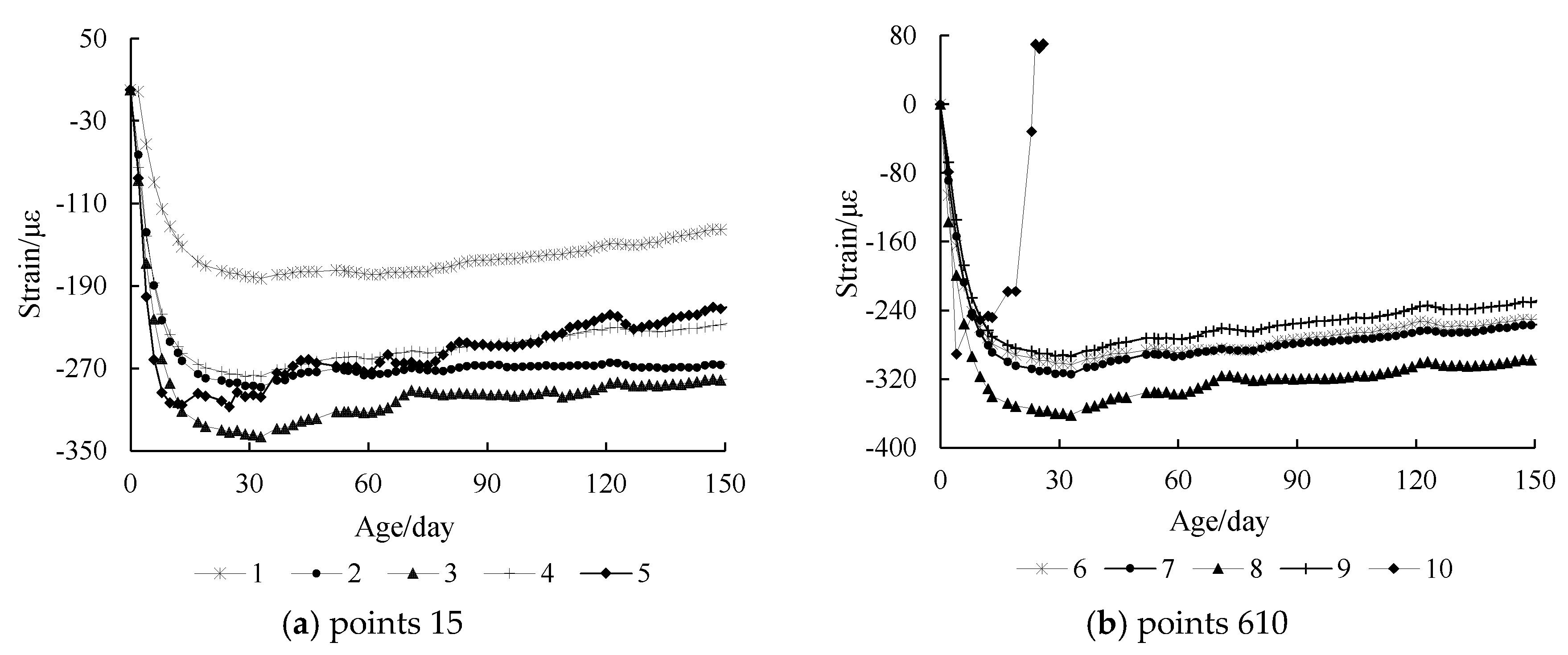 Applsci 13 02283 g007
