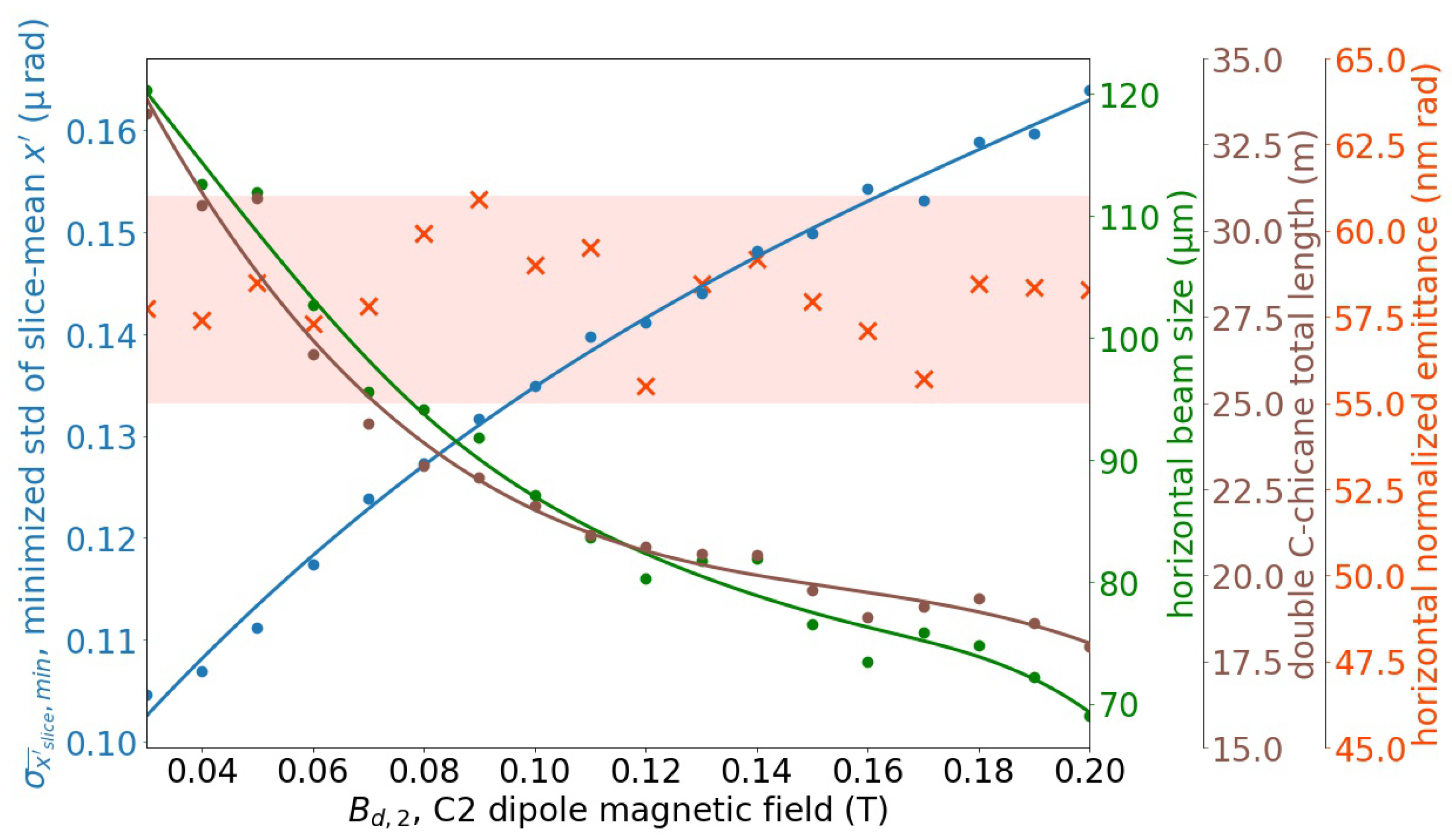 Applsci 13 02285 g007