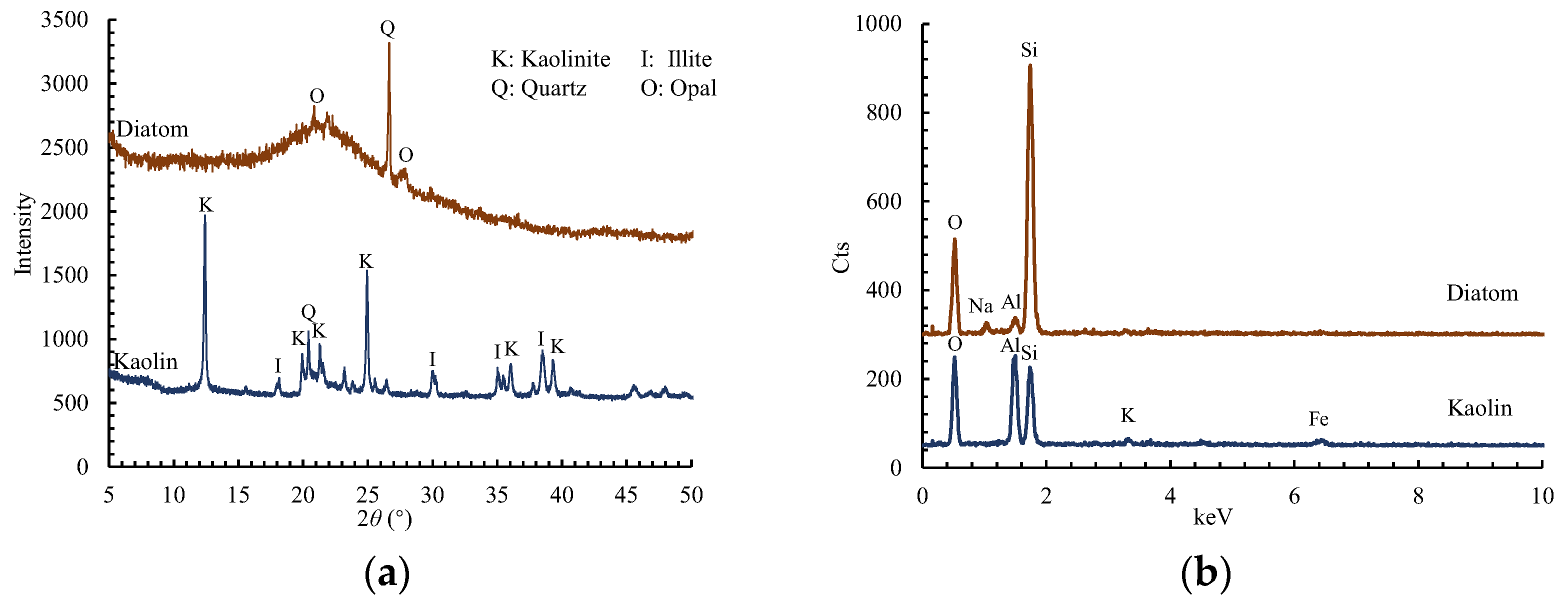 Applsci 13 02287 g001