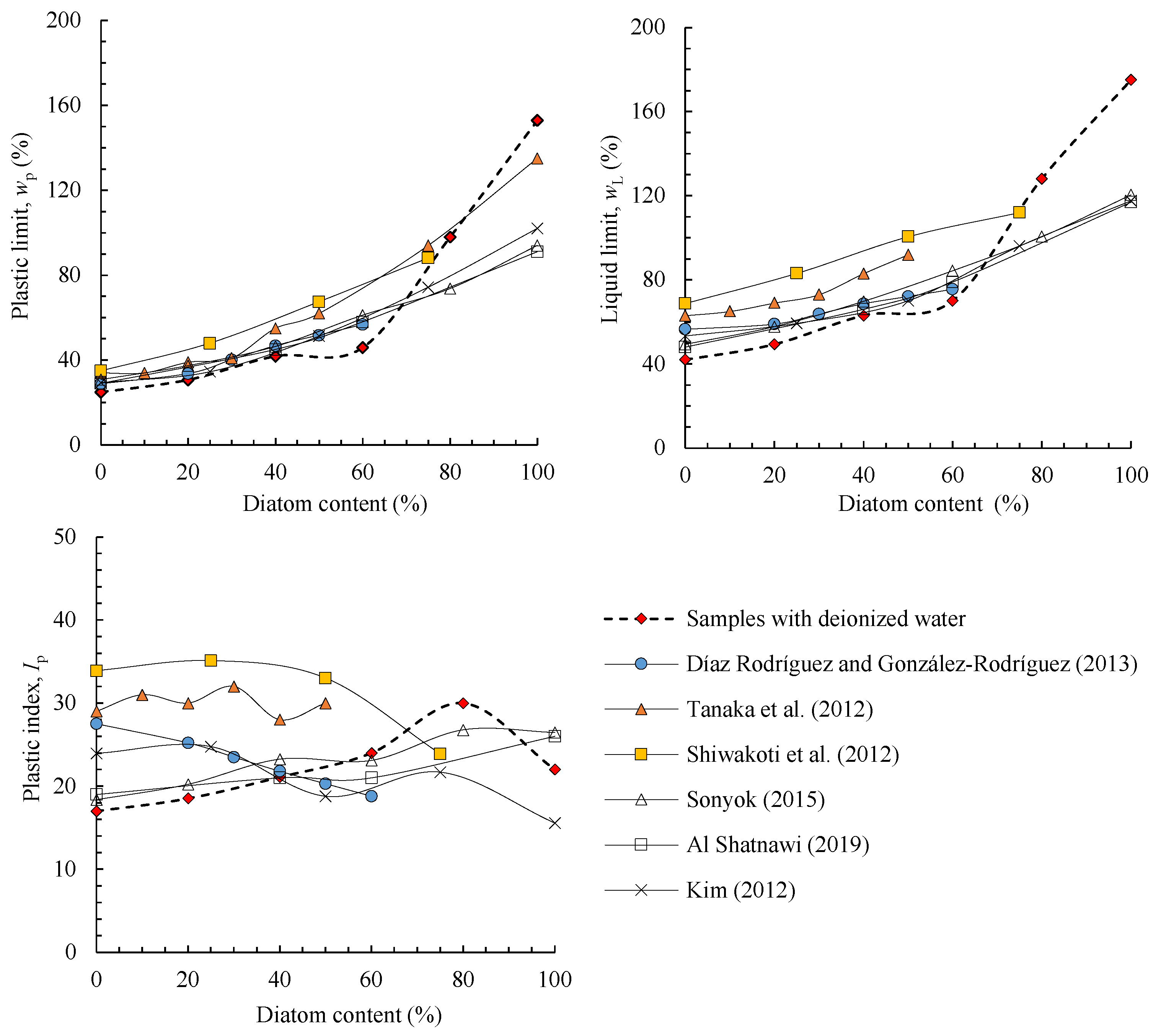 Applsci 13 02287 g006
