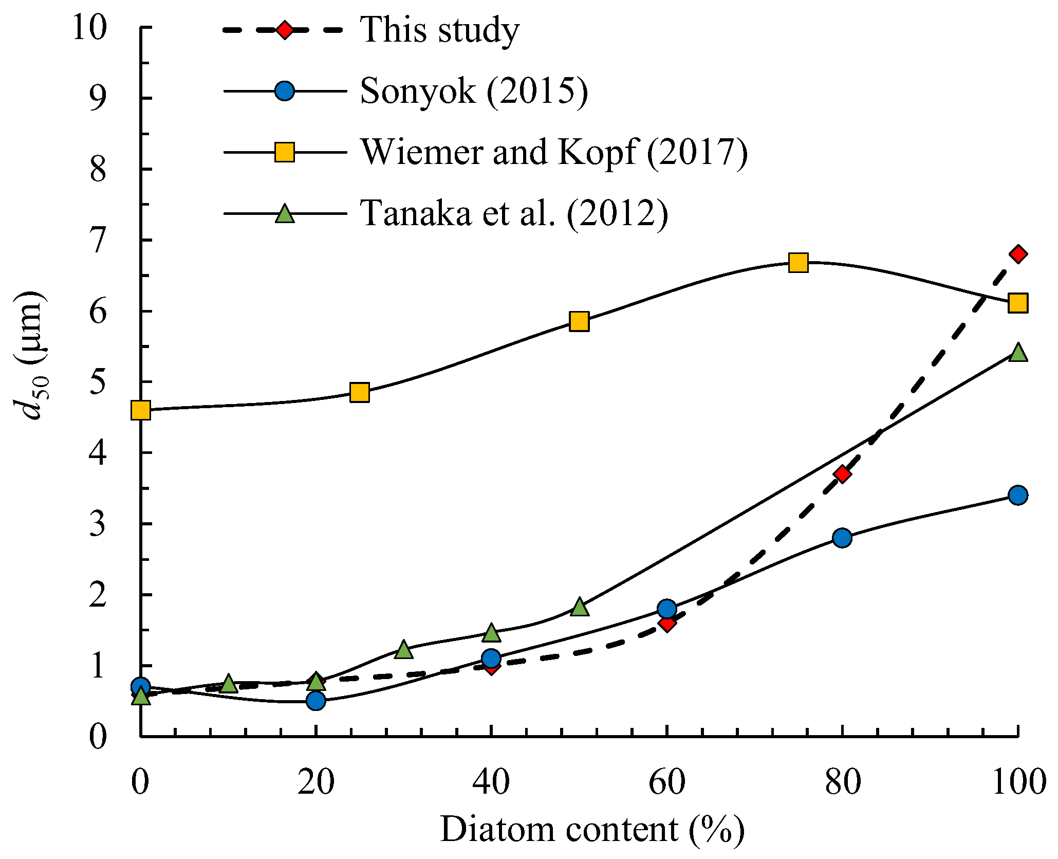 Applsci 13 02287 g014