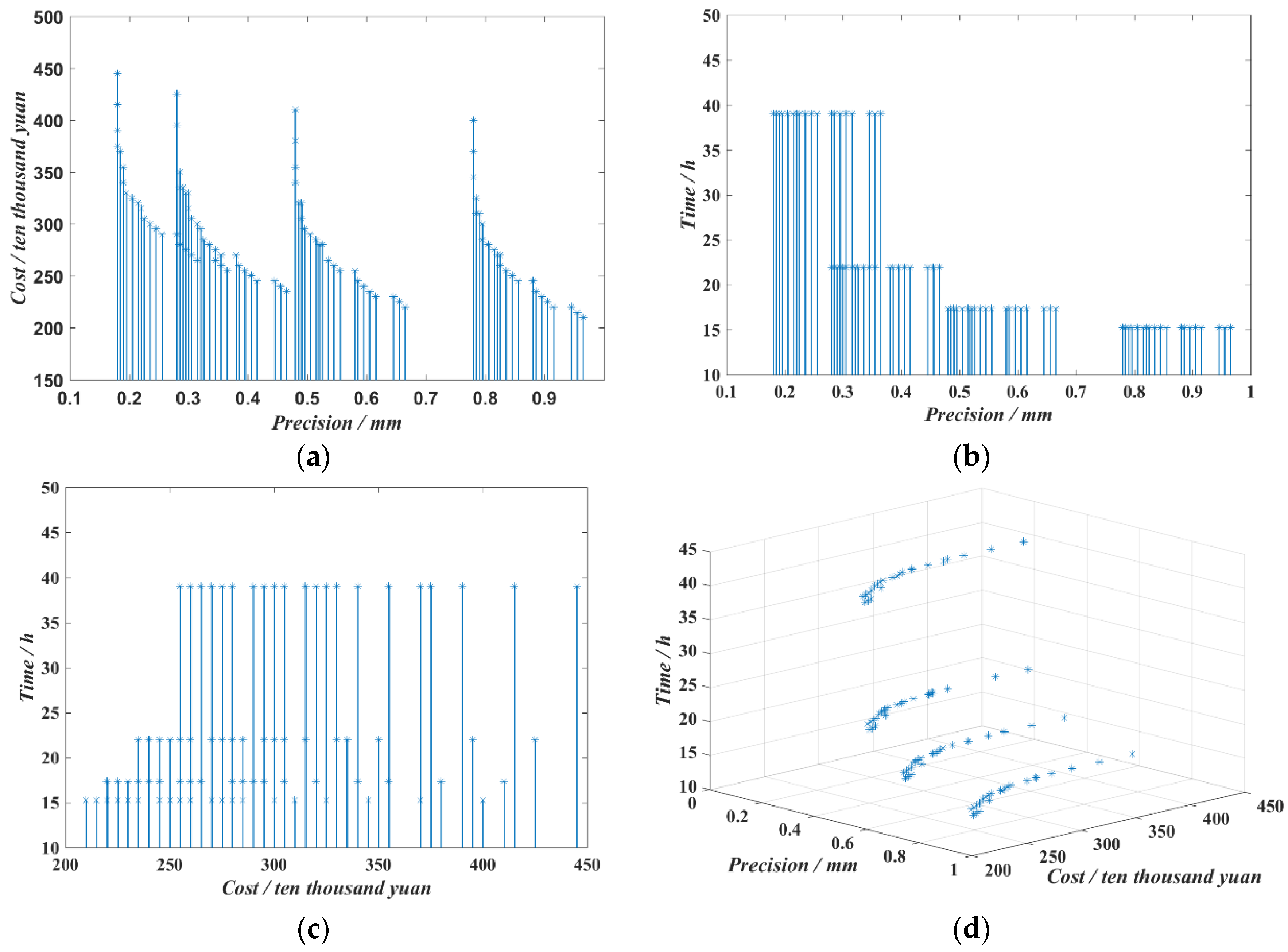 Applsci 13 02288 g007