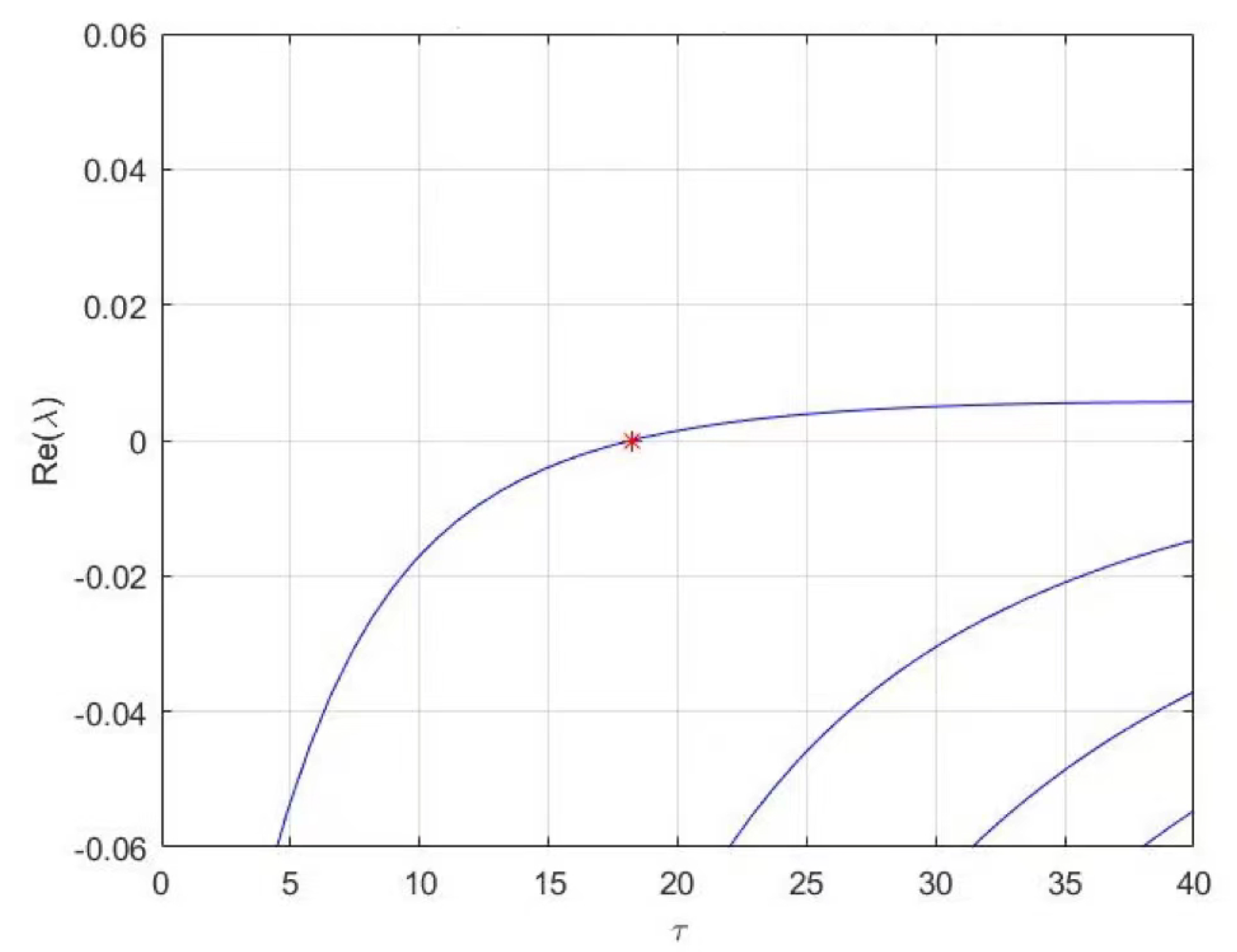 Applsci 13 02290 g001