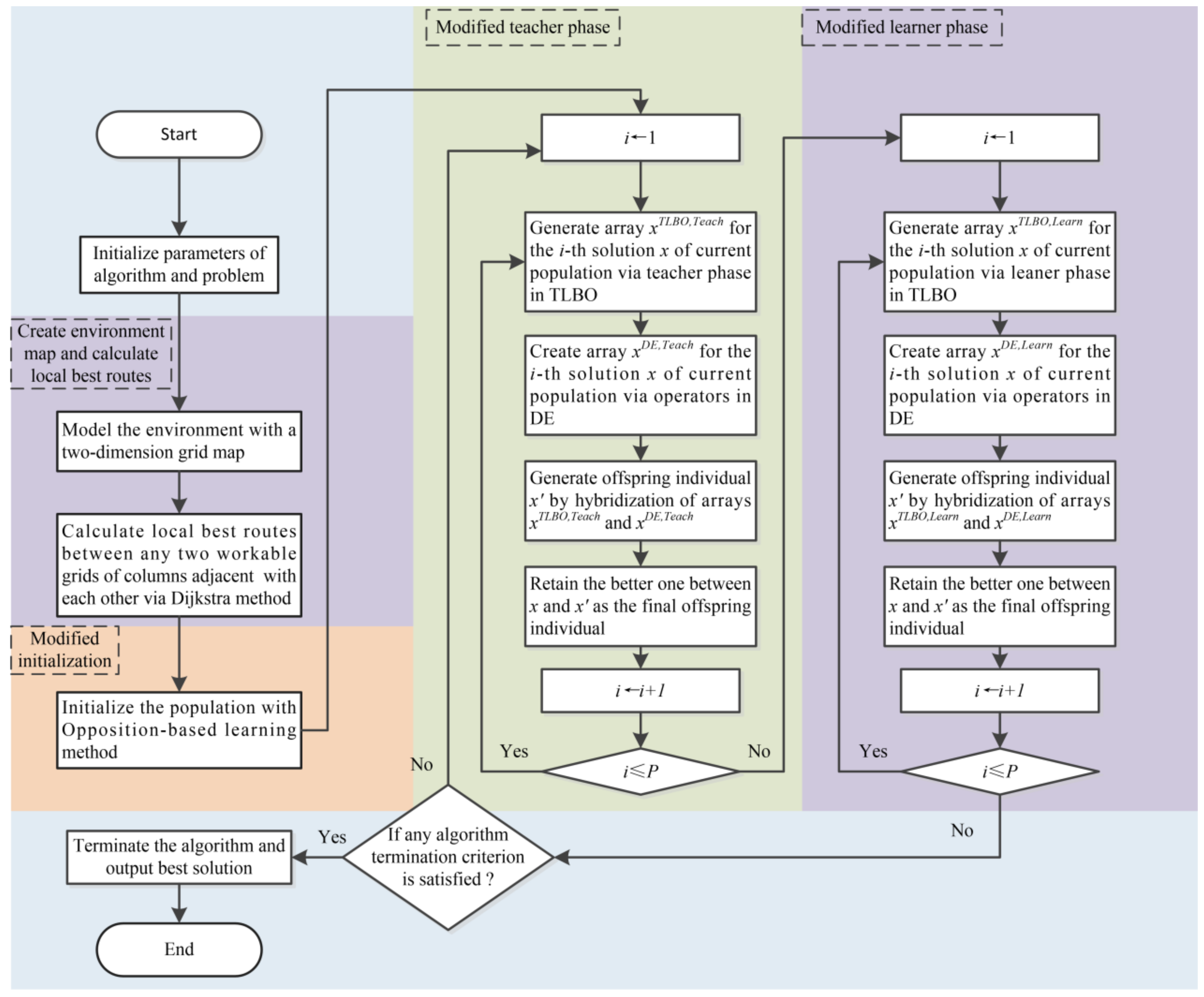 Applsci 13 02291 g005