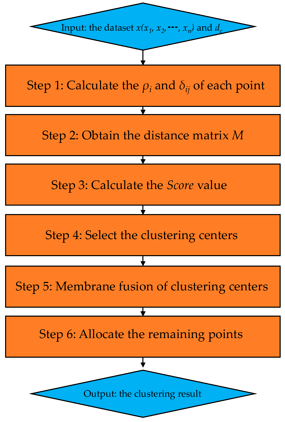 Applsci 13 02293 g003