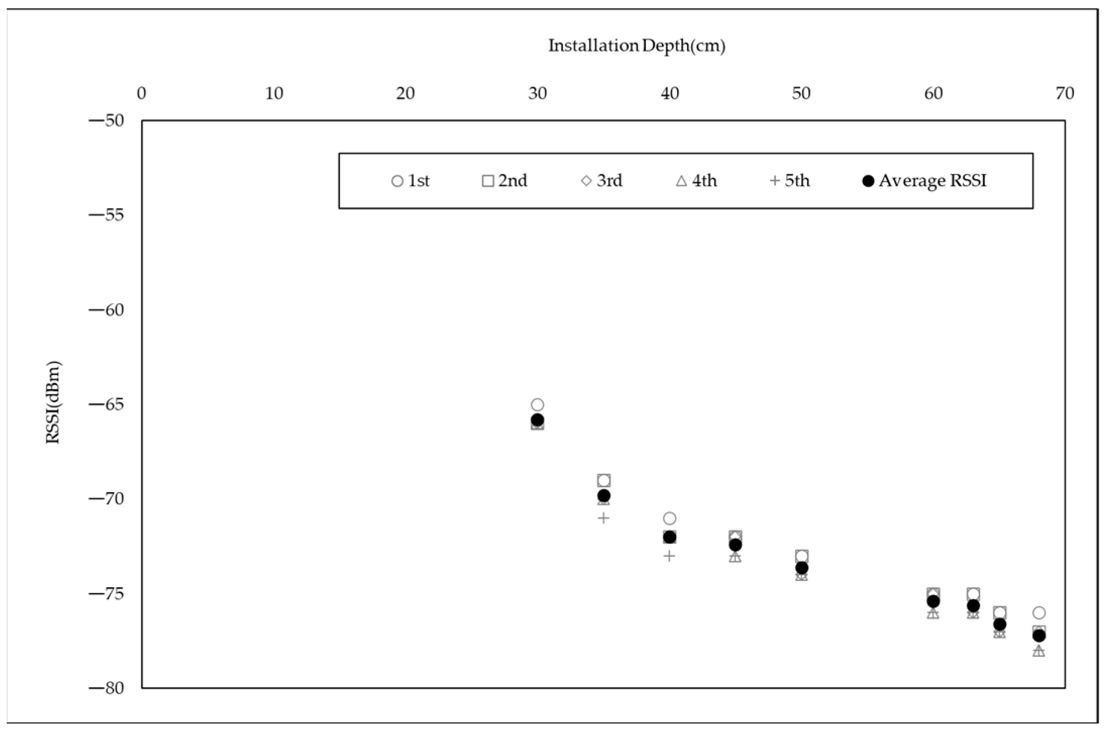 Applsci 13 02294 g003