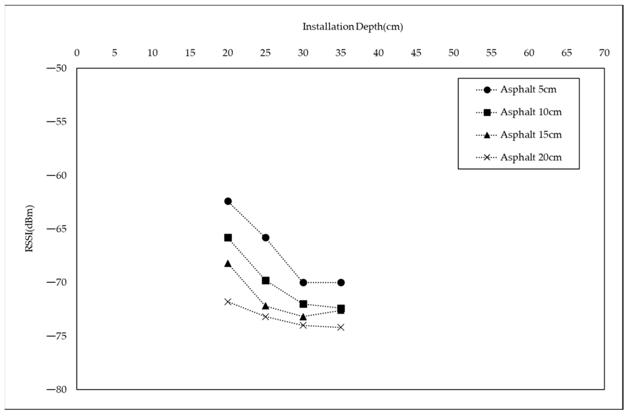 Applsci 13 02294 g006