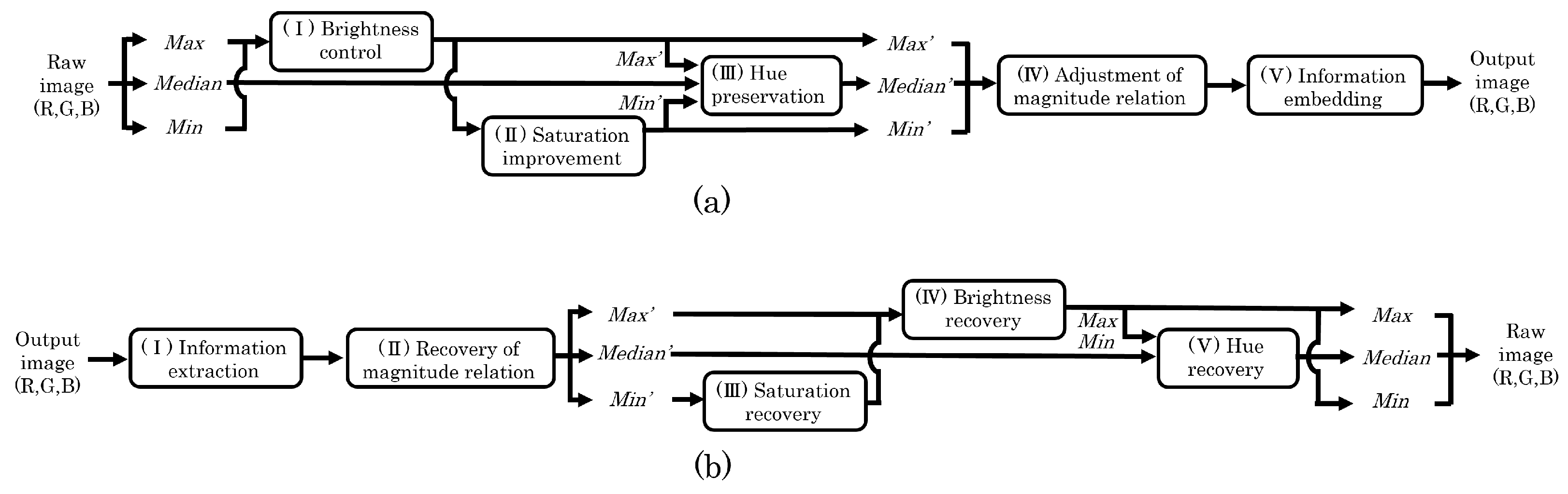 Applsci 13 02297 g002