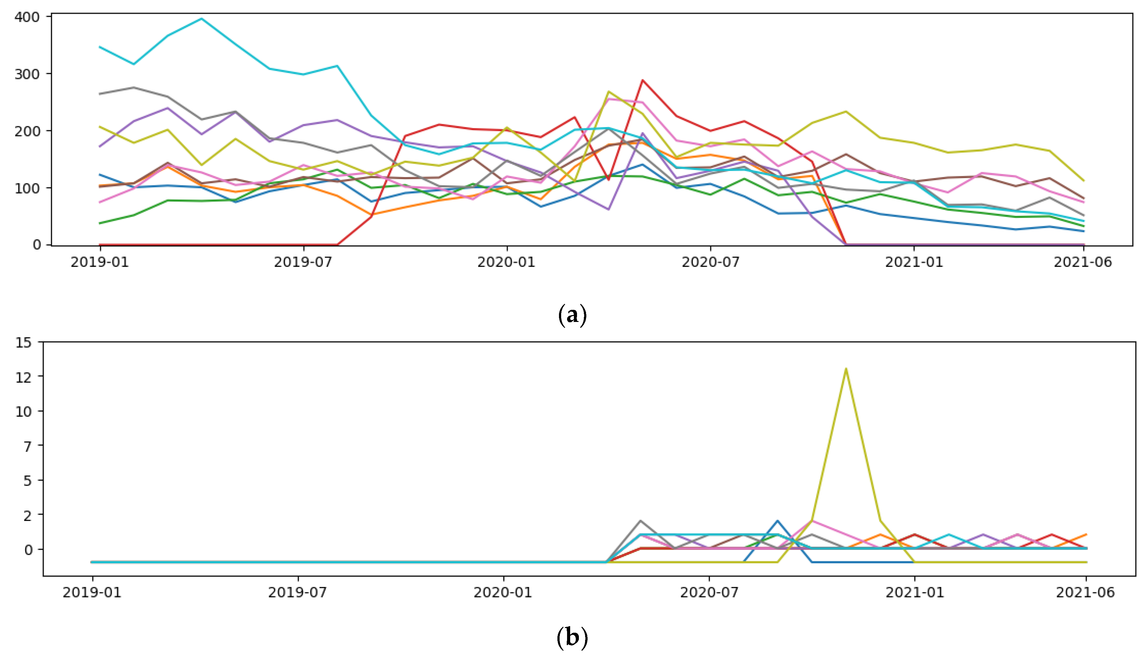 Applsci 13 02299 g001