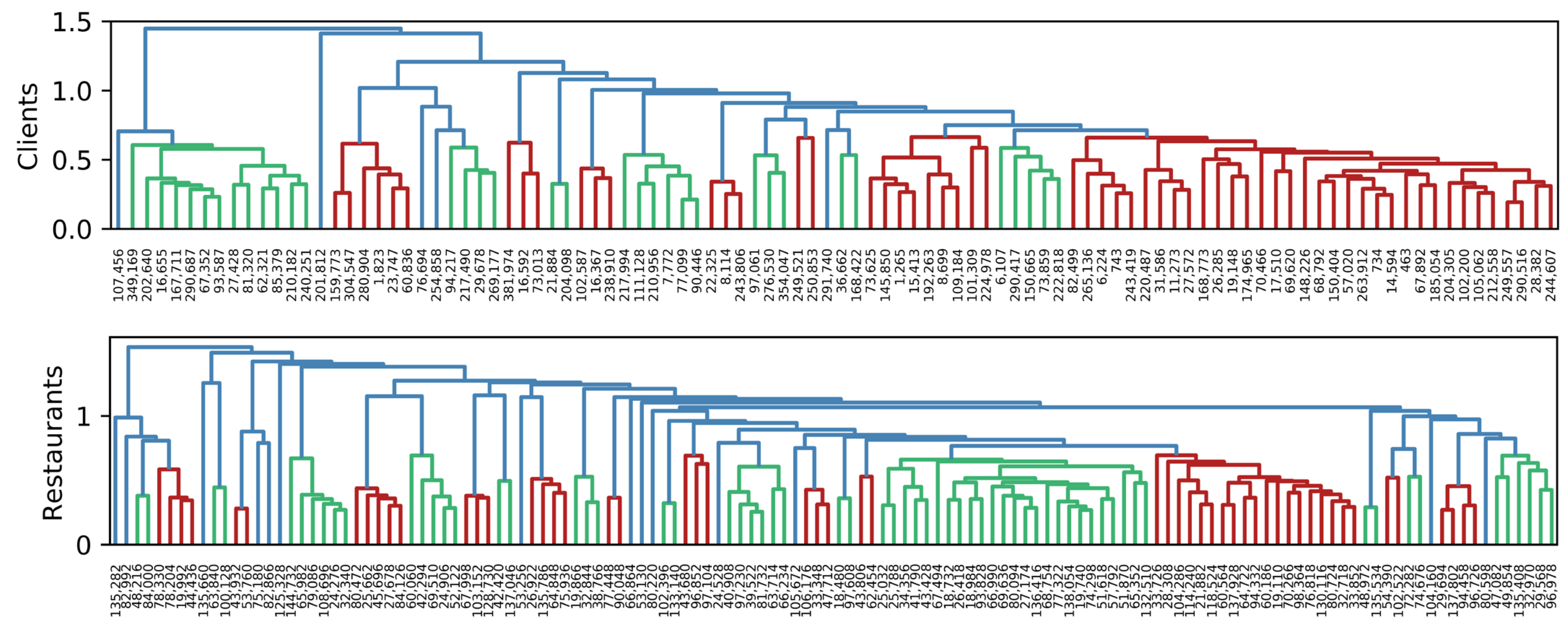 Applsci 13 02299 g003