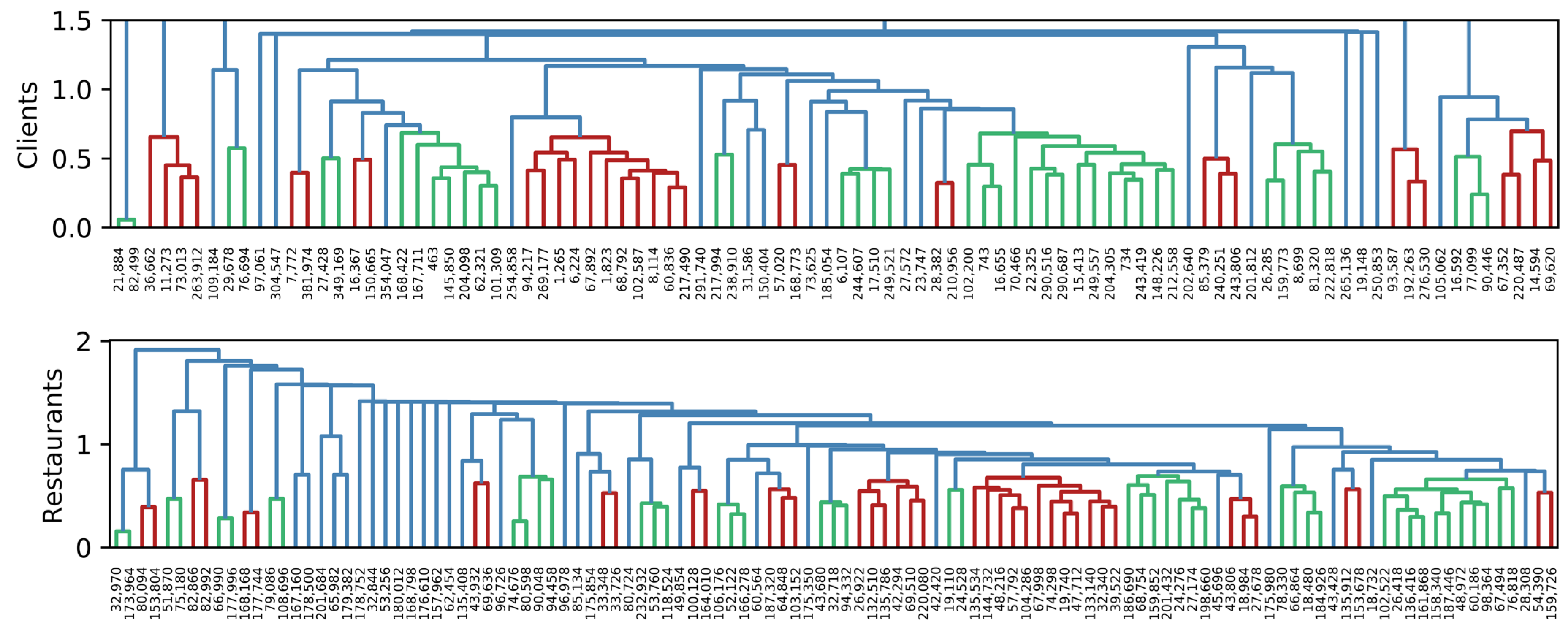 Applsci 13 02299 g005