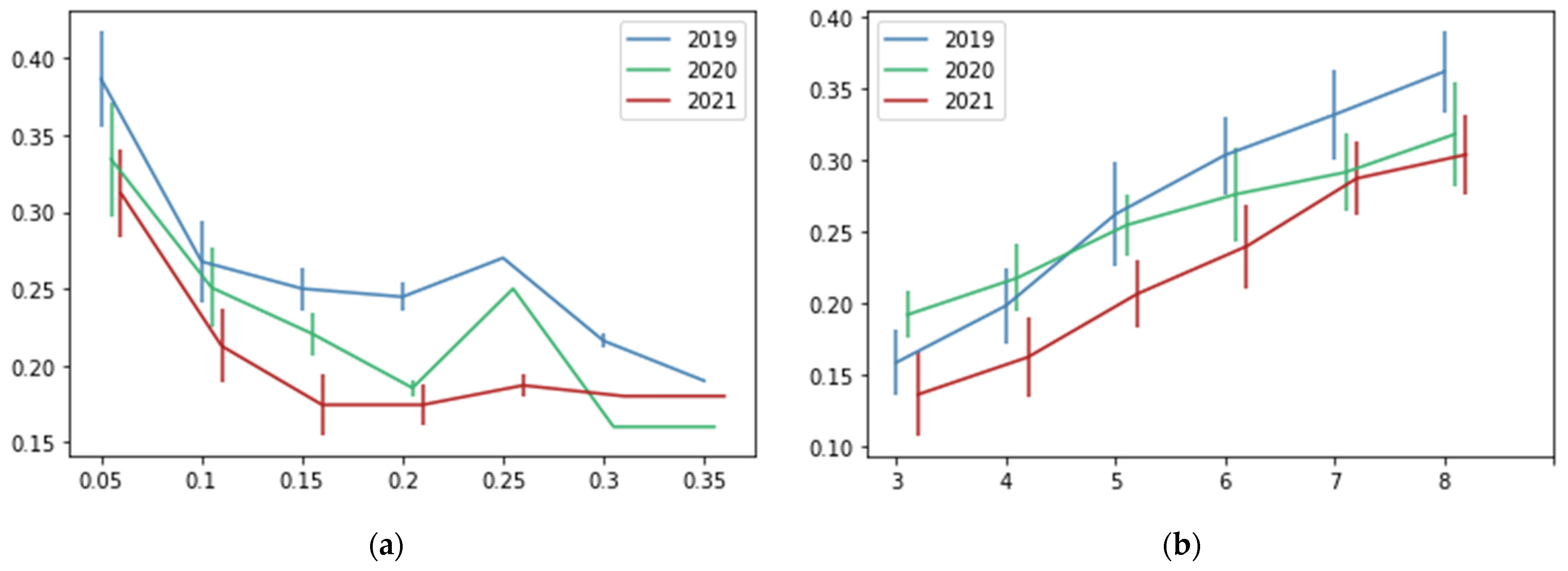 Applsci 13 02299 g007