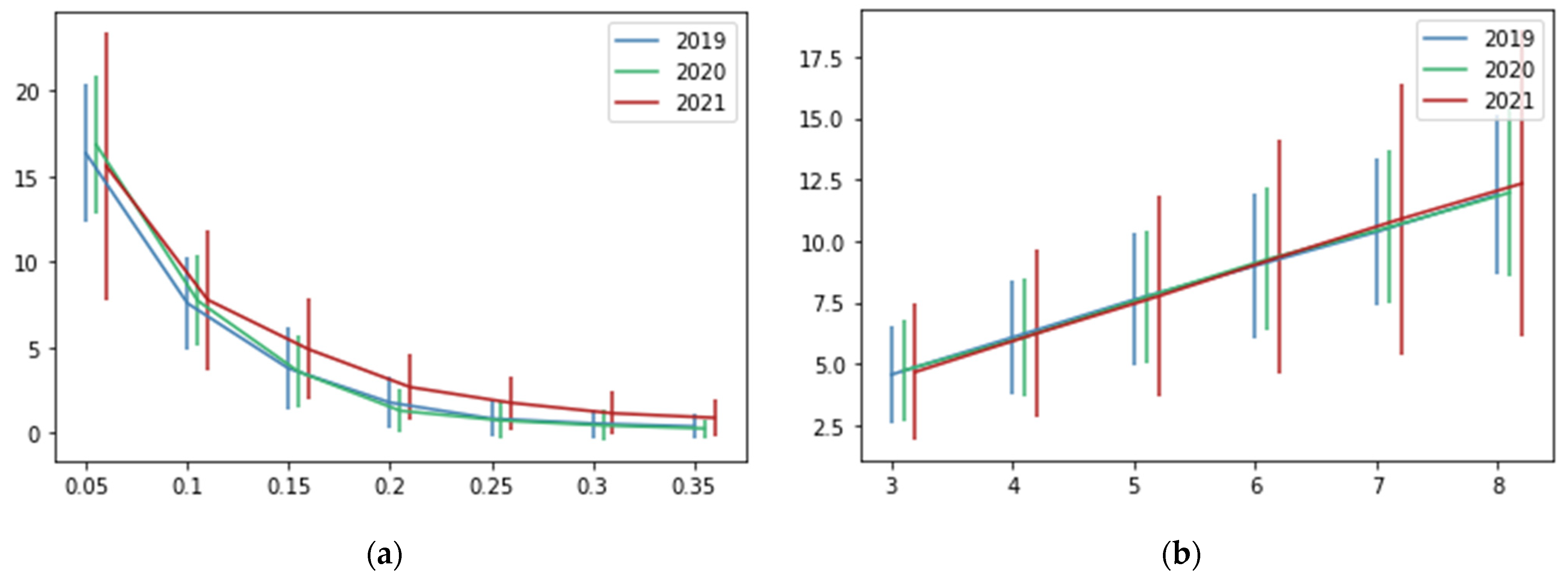 Applsci 13 02299 g008