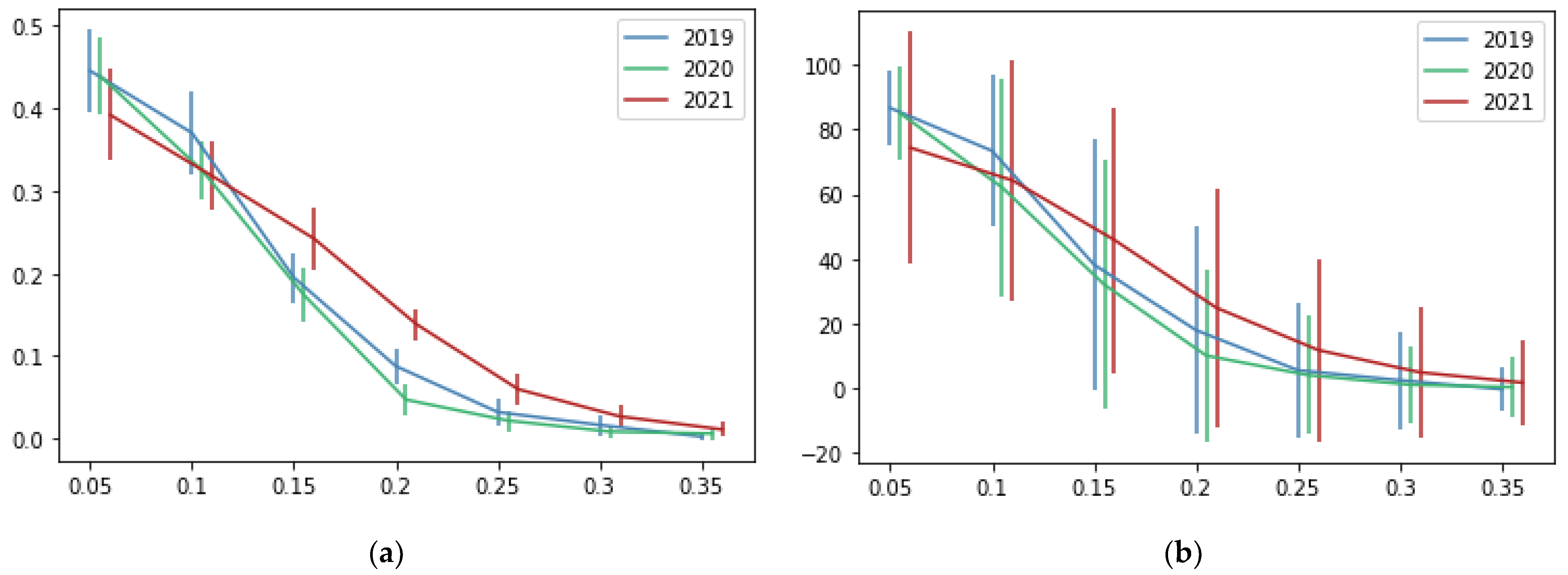 Applsci 13 02299 g009