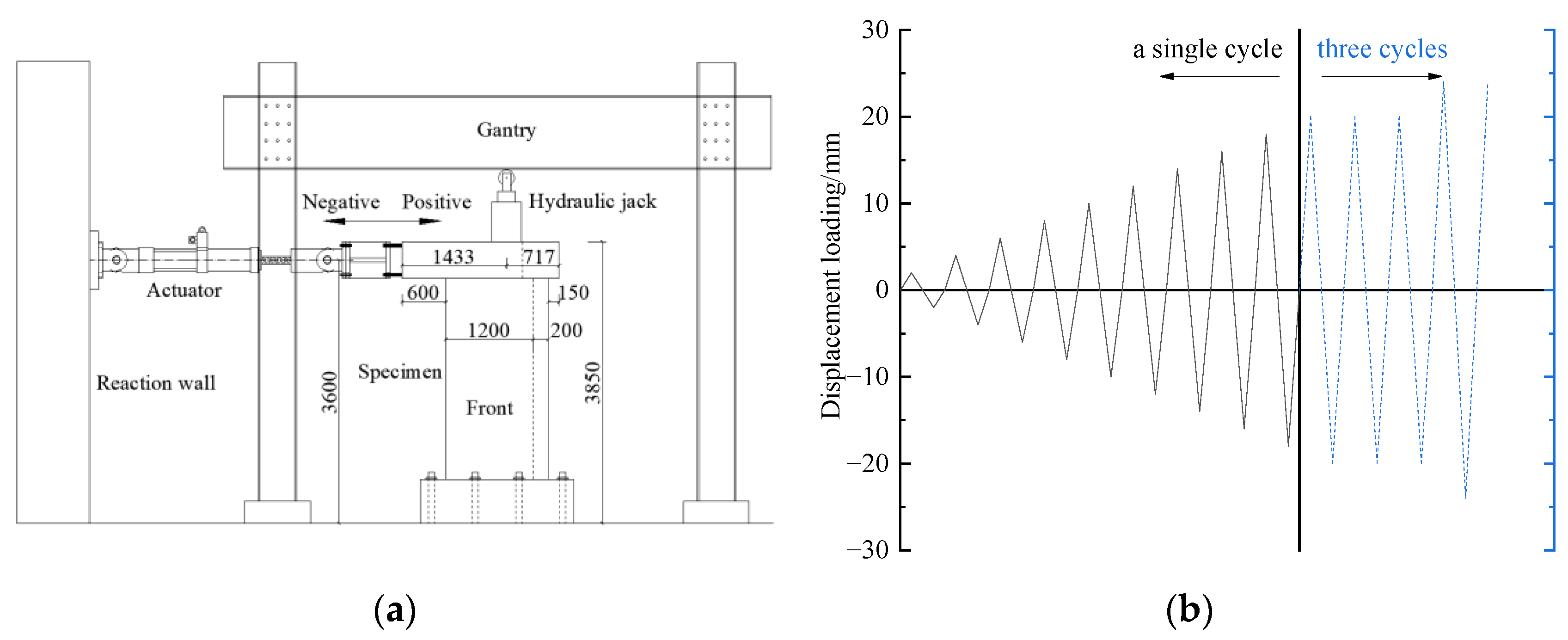 Applsci 13 02301 g004