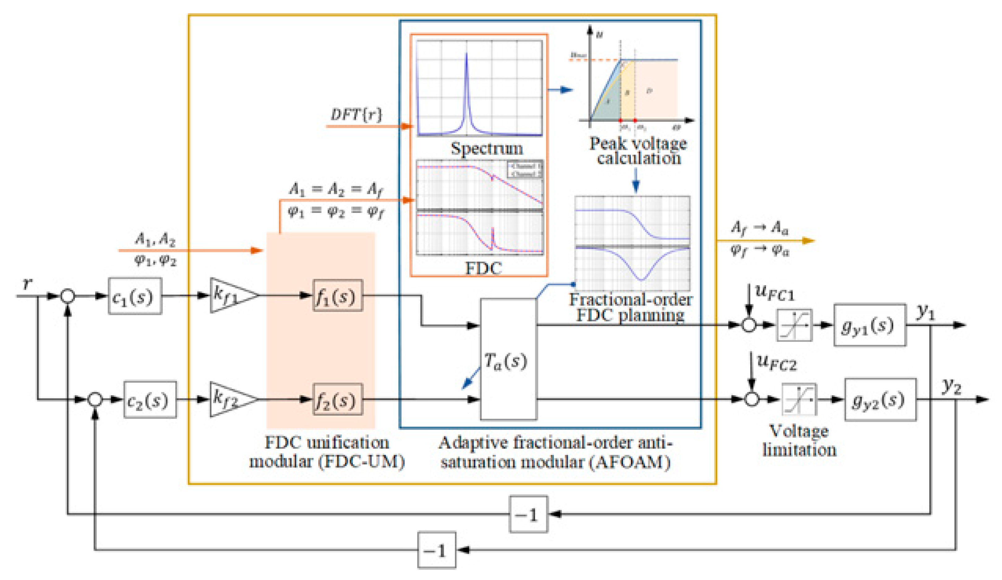 Applsci 13 02307 g002