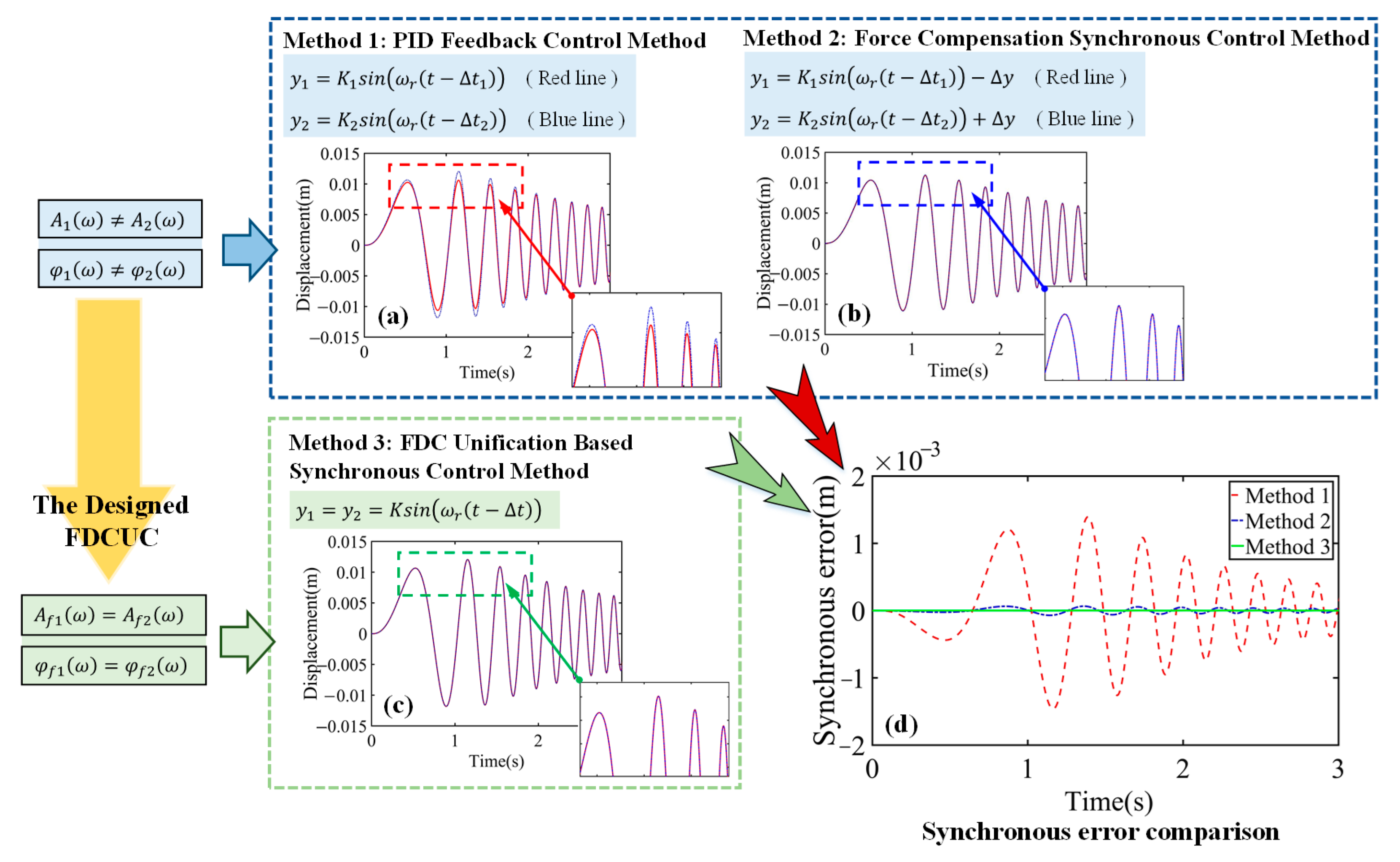 Applsci 13 02307 g003