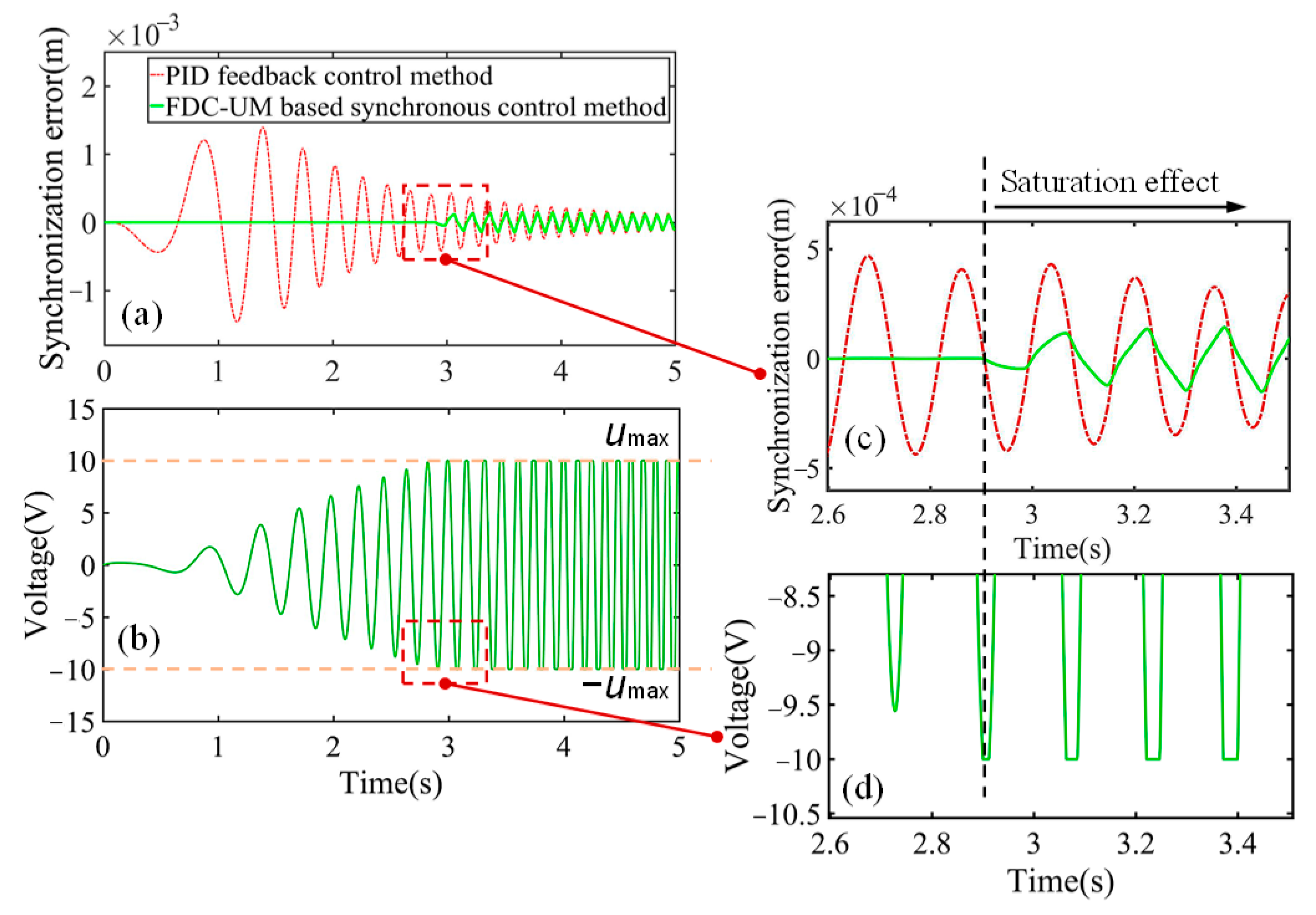 Applsci 13 02307 g004