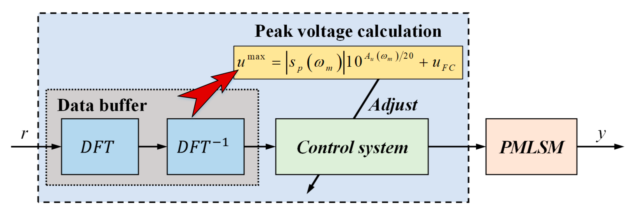 Applsci 13 02307 g005