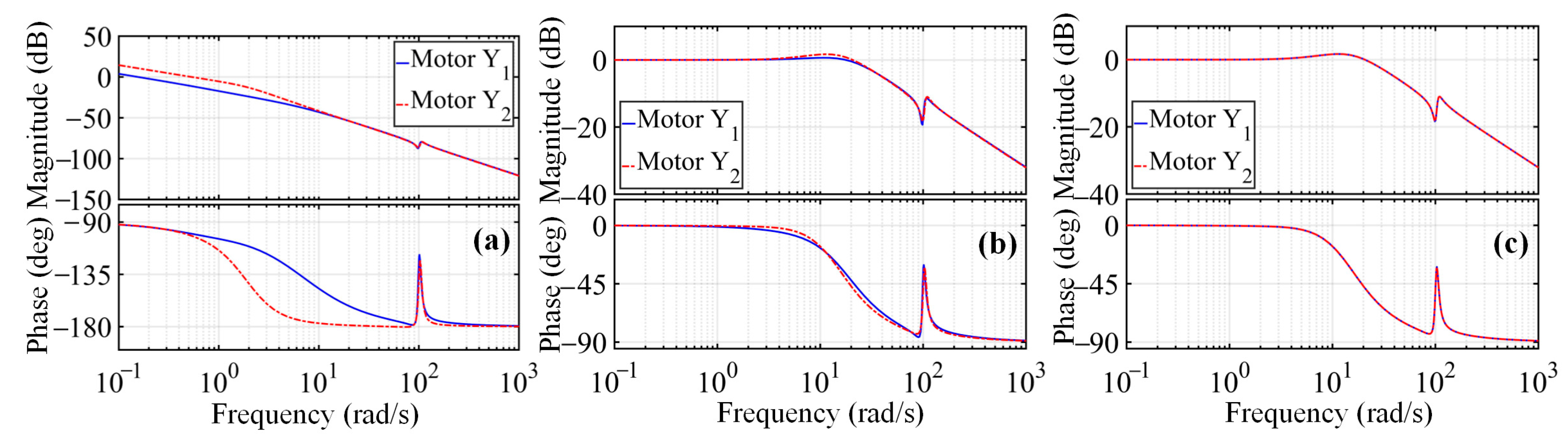 Applsci 13 02307 g007