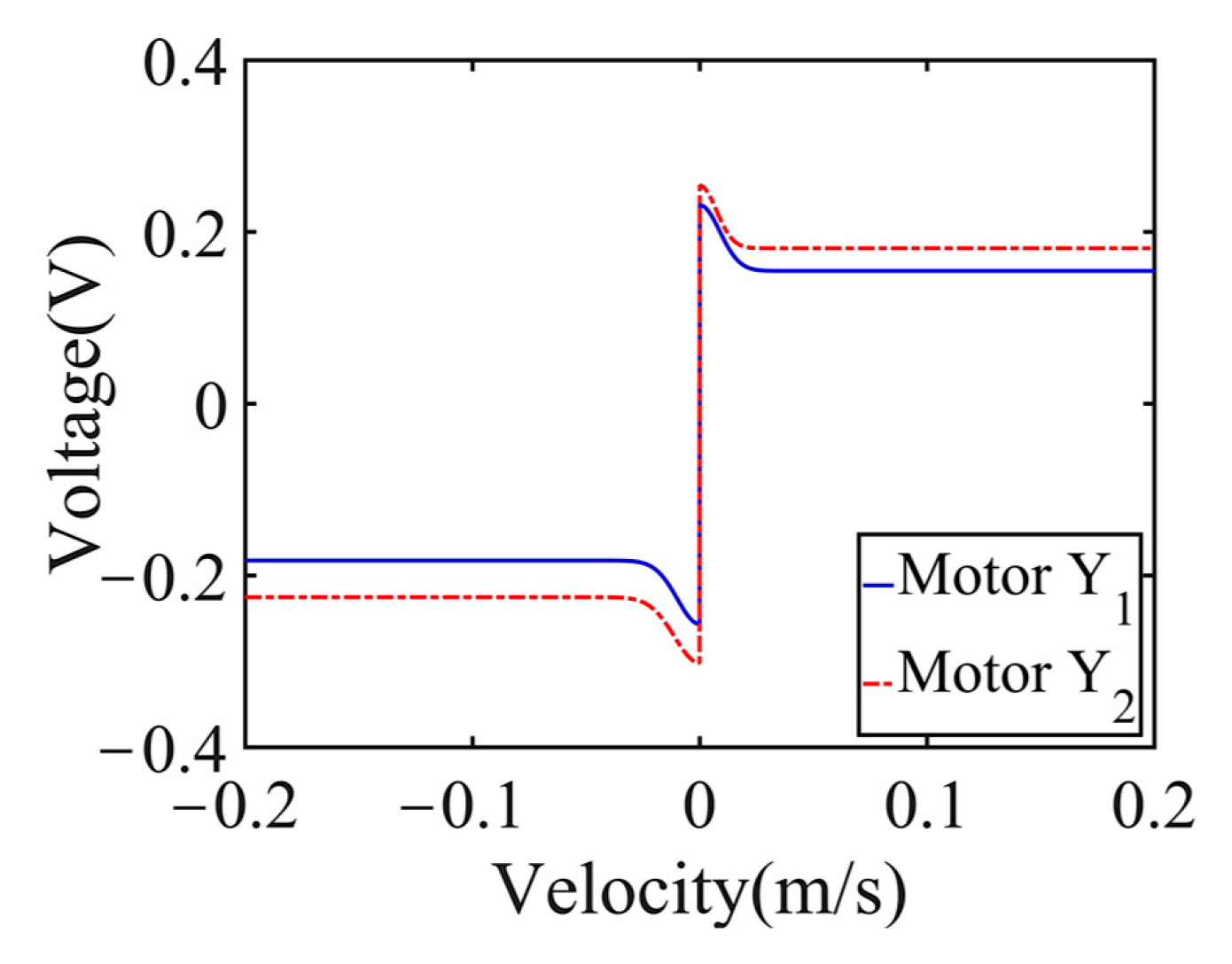 Applsci 13 02307 g008