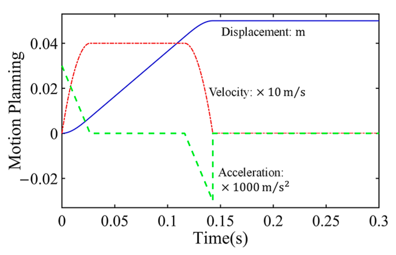Applsci 13 02307 g009